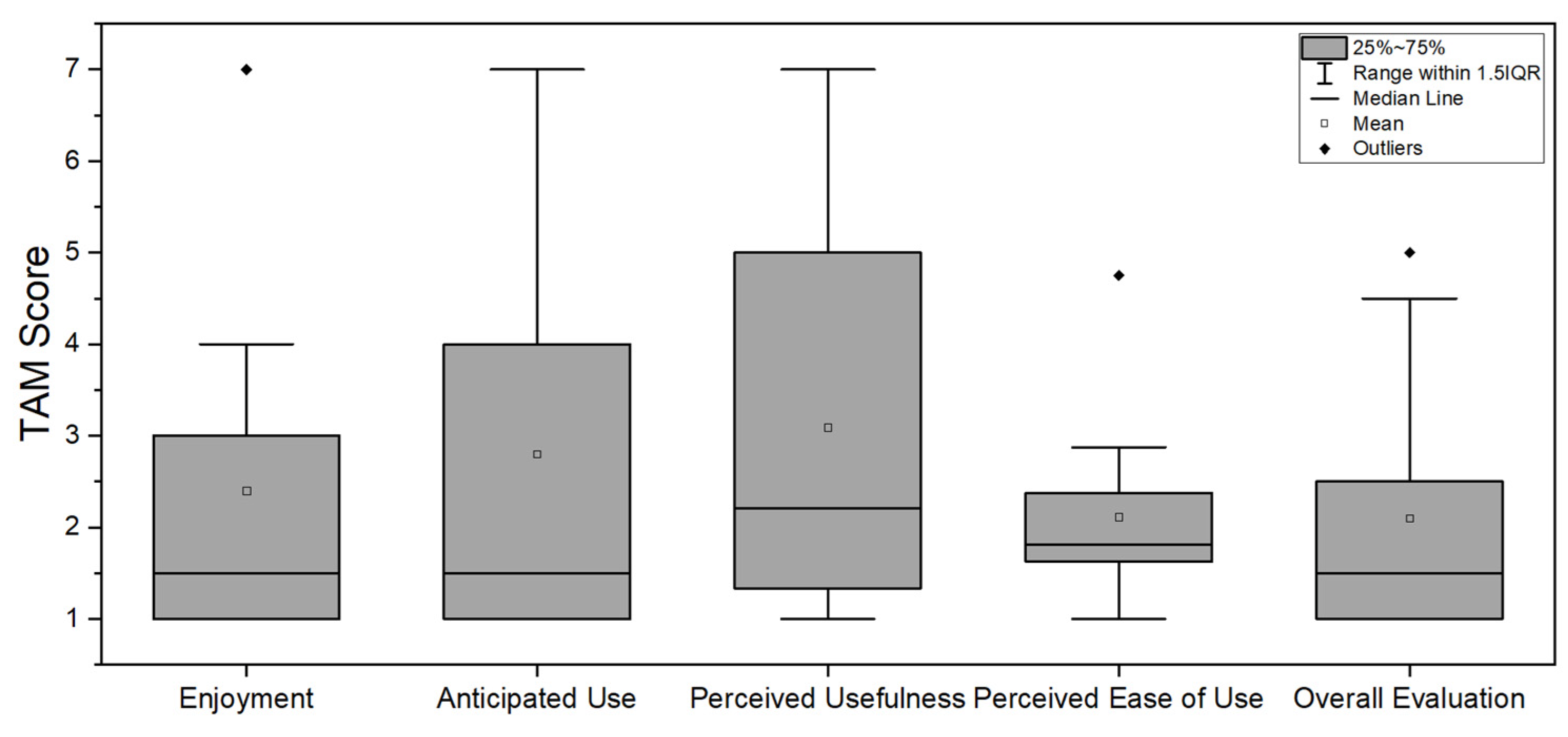 Brainsci 13 00612 g002