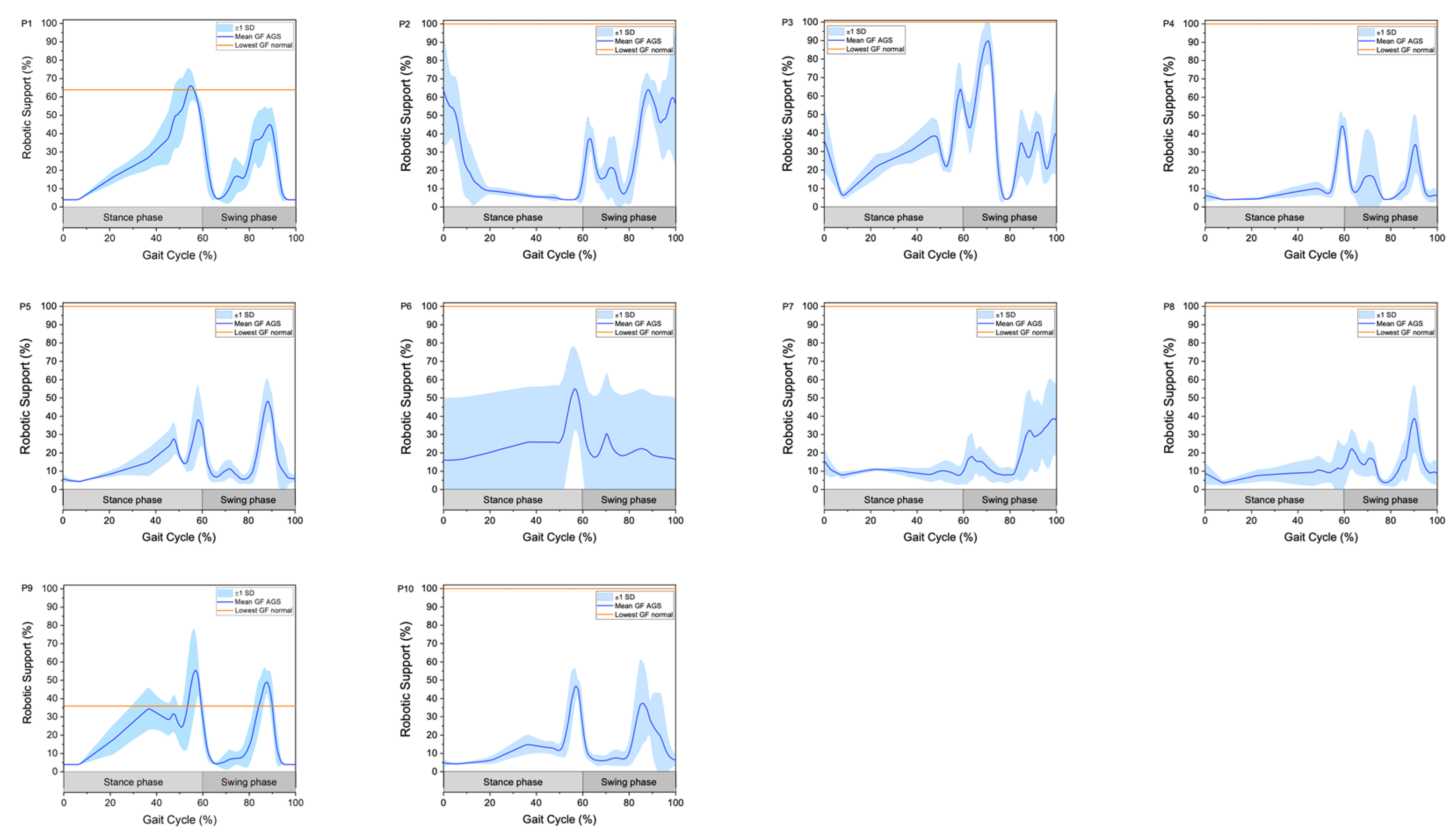 Brainsci 13 00612 g003