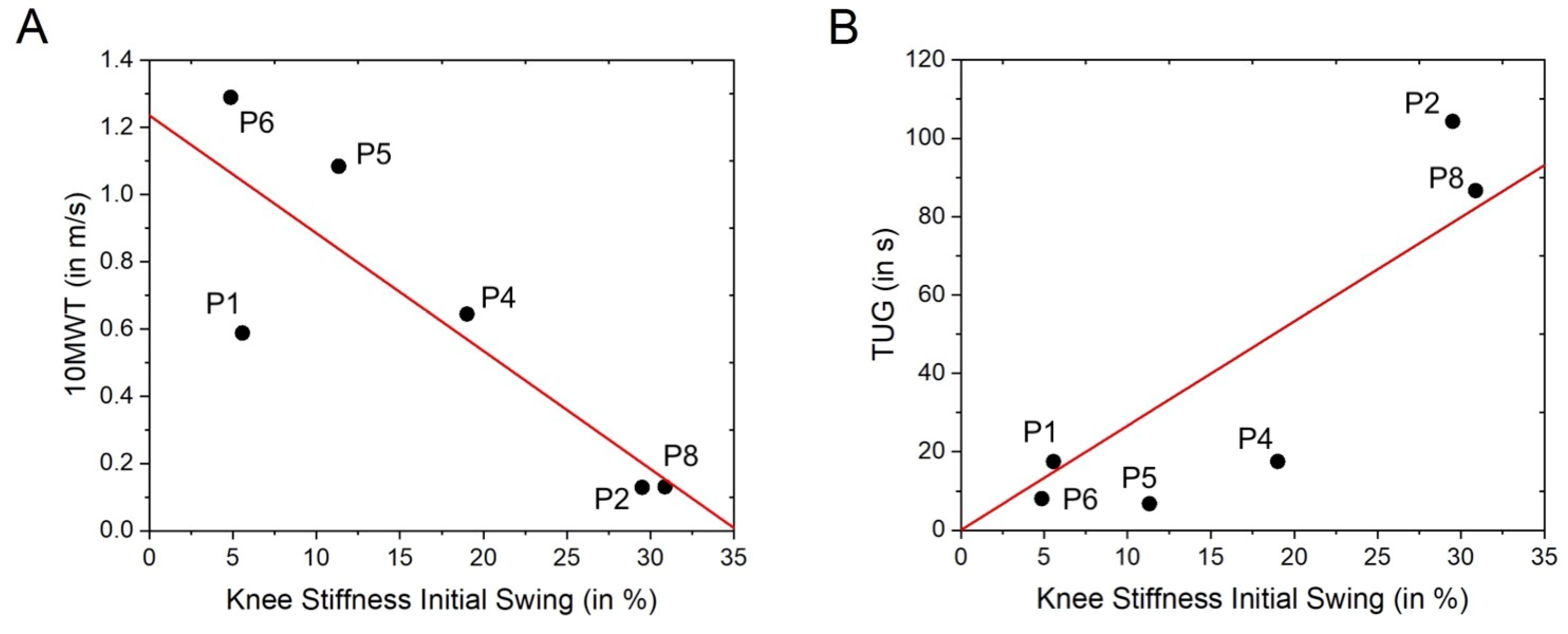 Brainsci 13 00612 g004