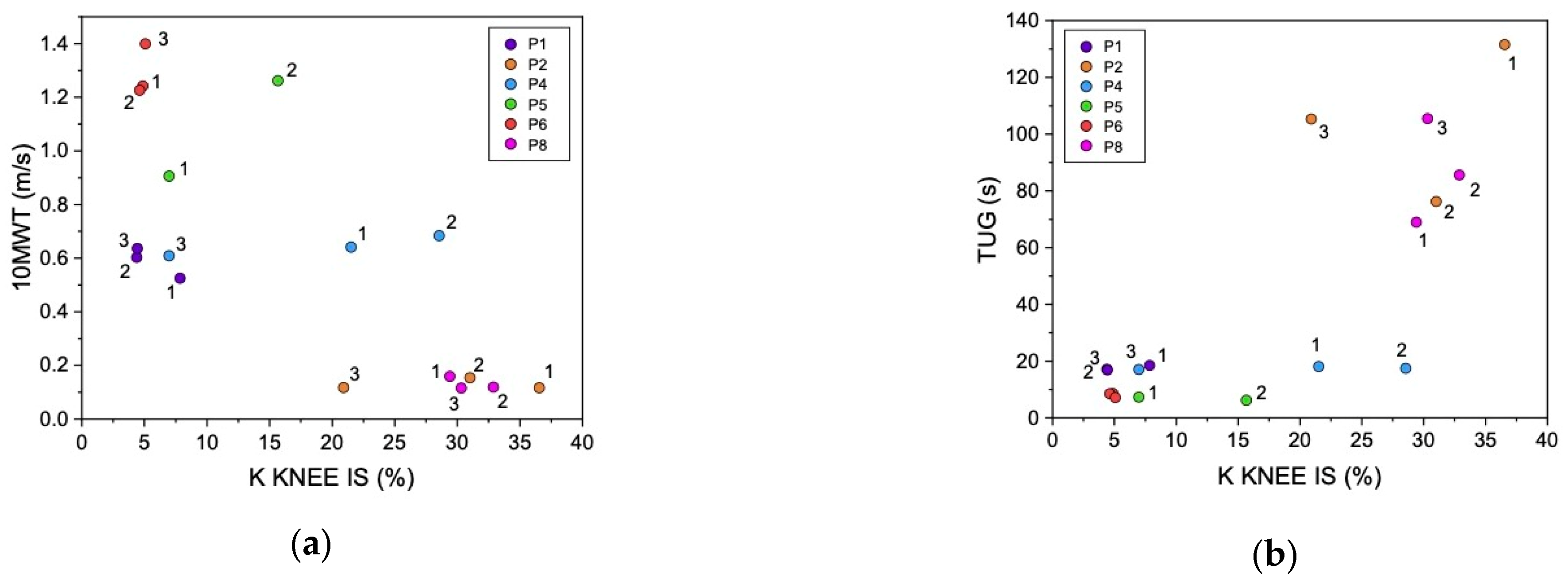 Brainsci 13 00612 g005