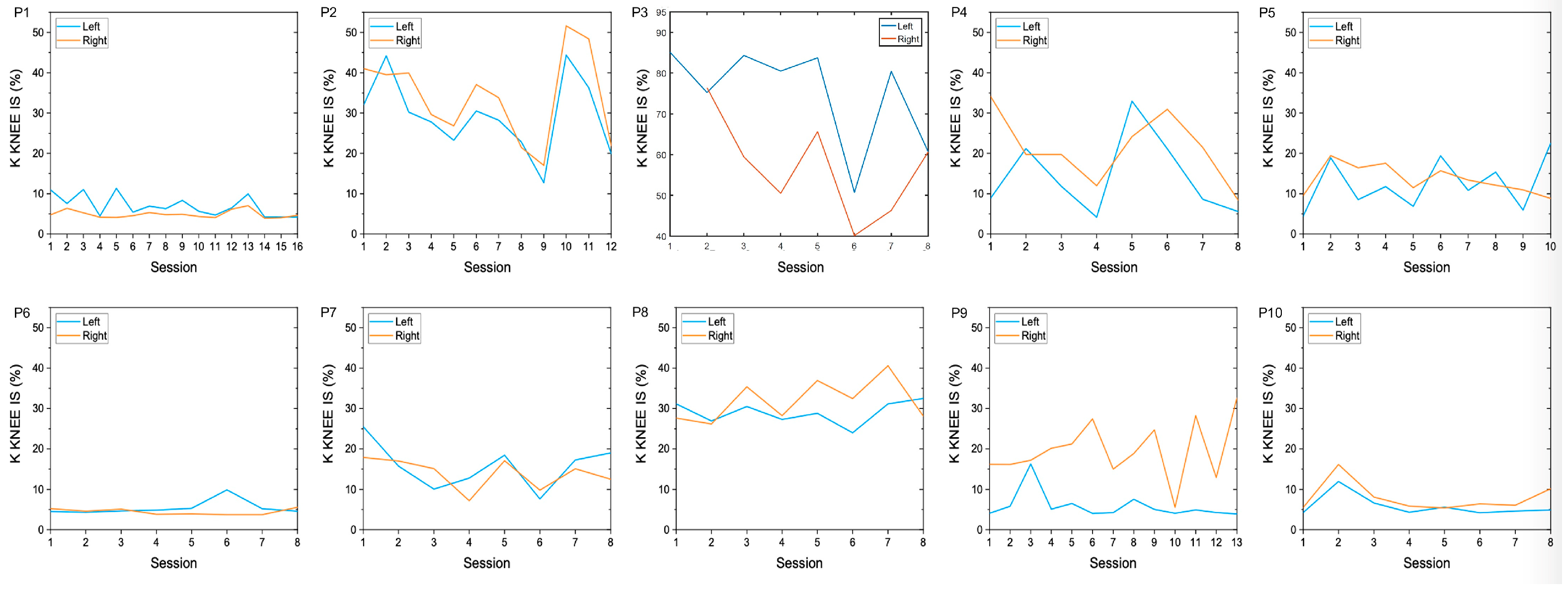 Brainsci 13 00612 g006