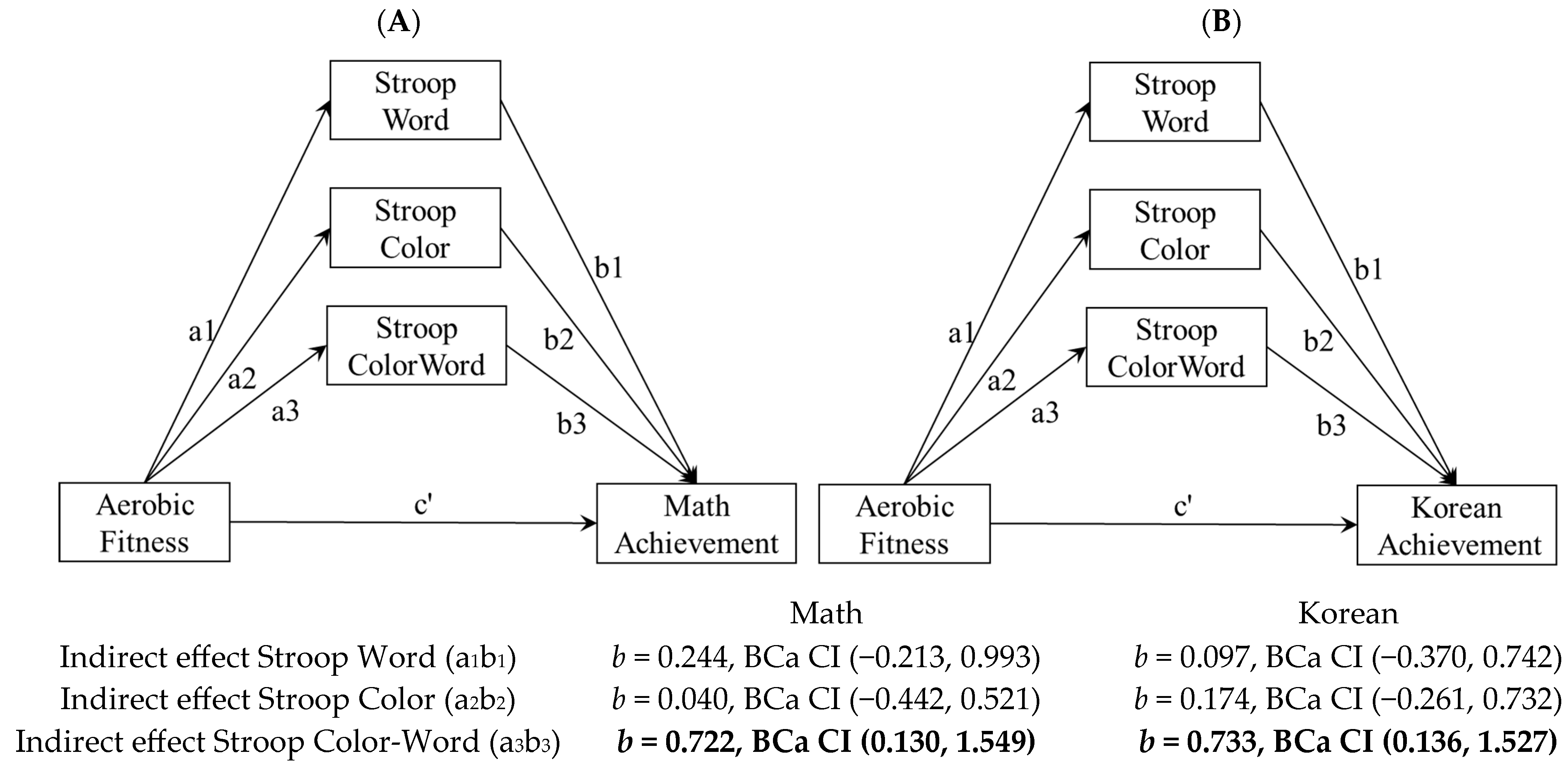 Brainsci 13 00614 g001