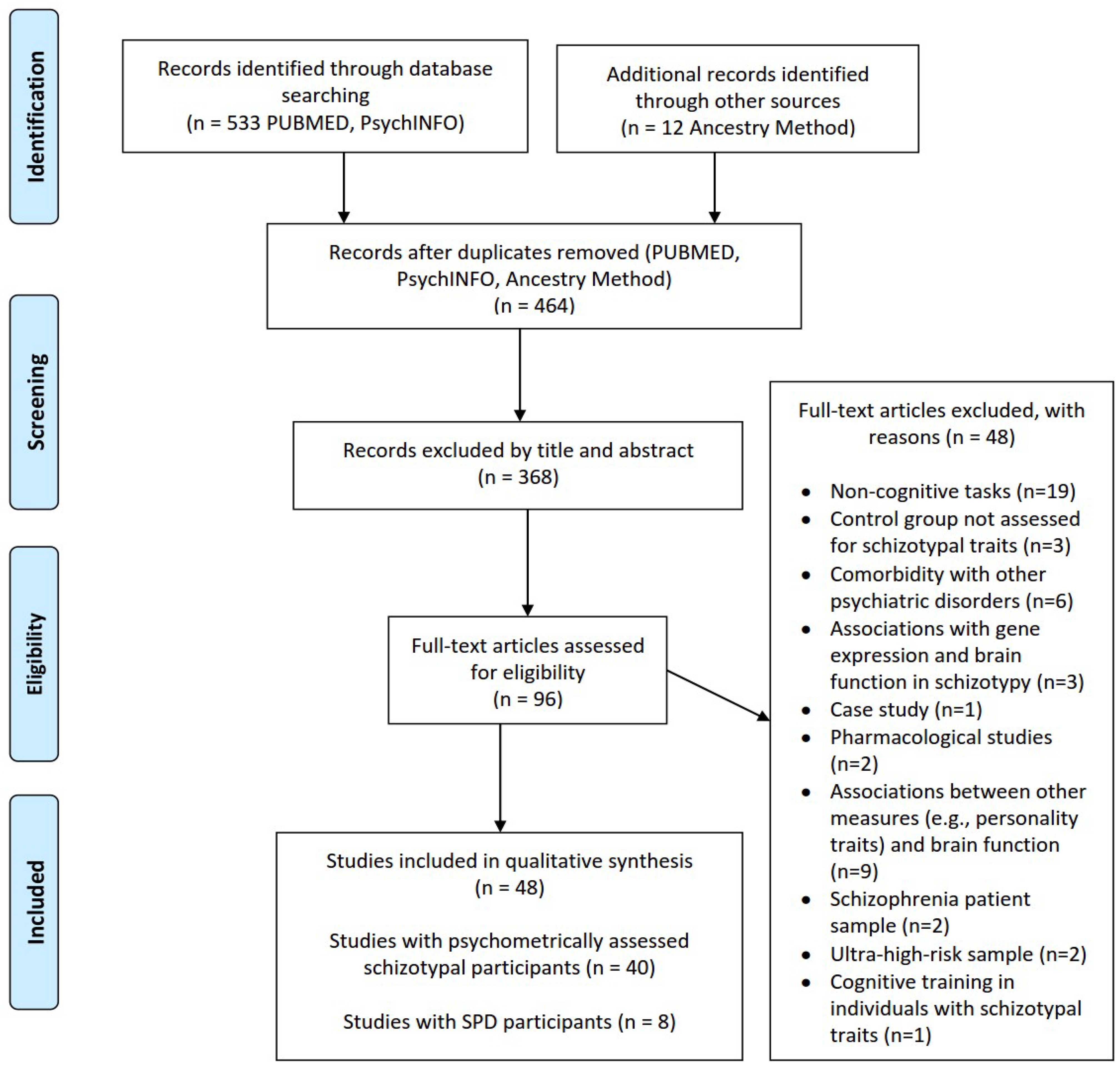 Brainsci 13 00615 g003