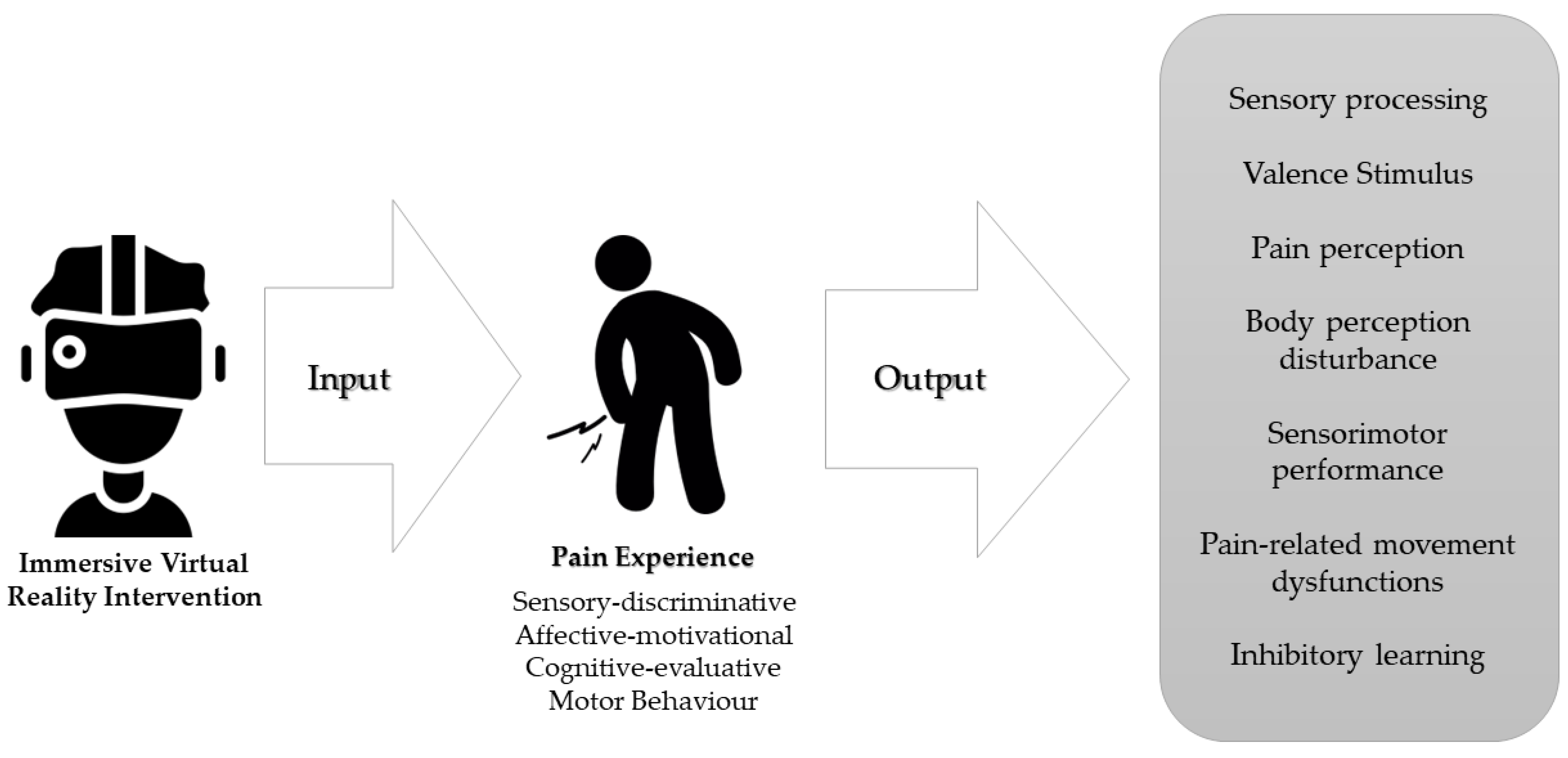 Brainsci 13 00617 g002