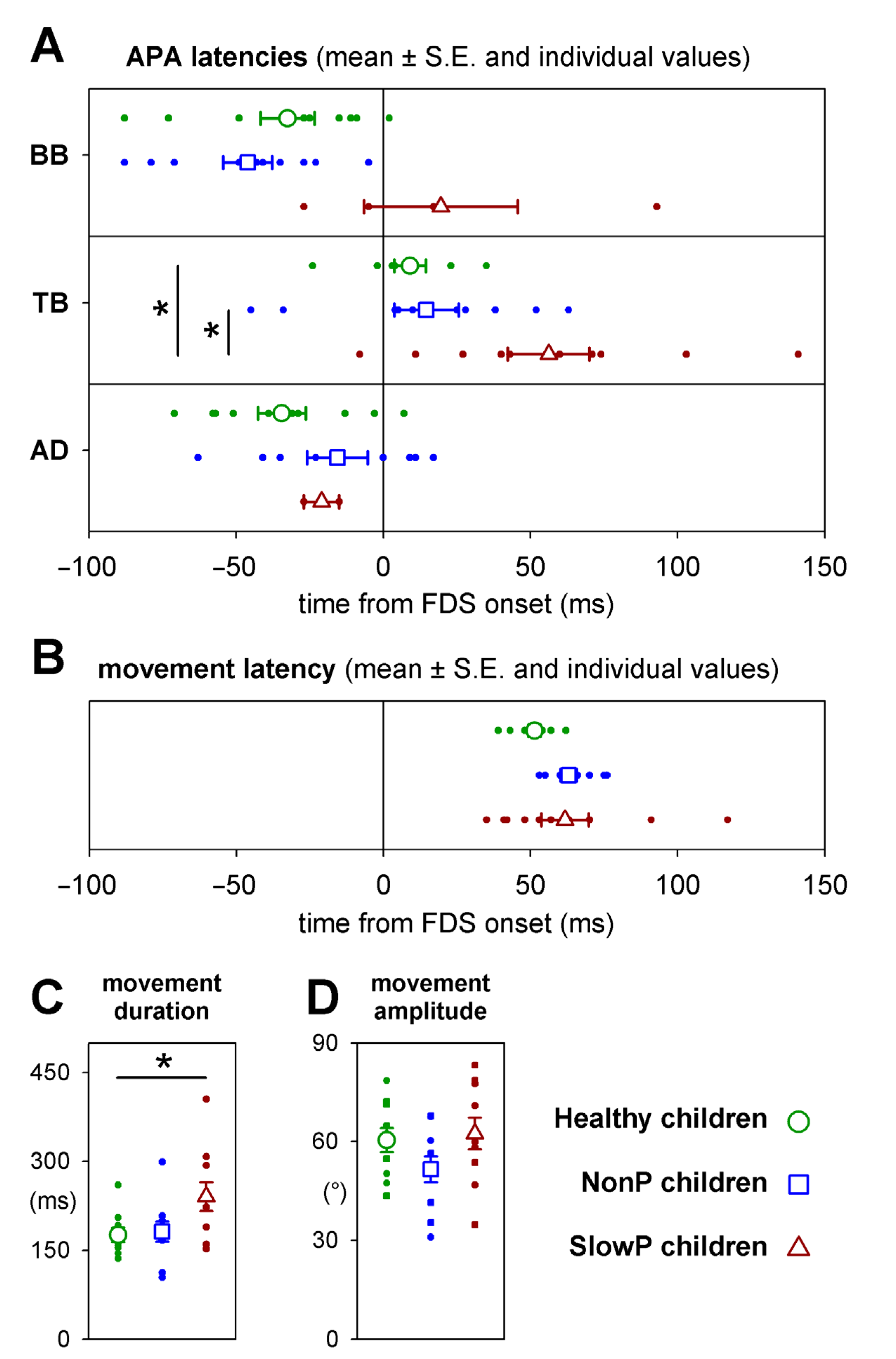 Brainsci 13 00620 g003