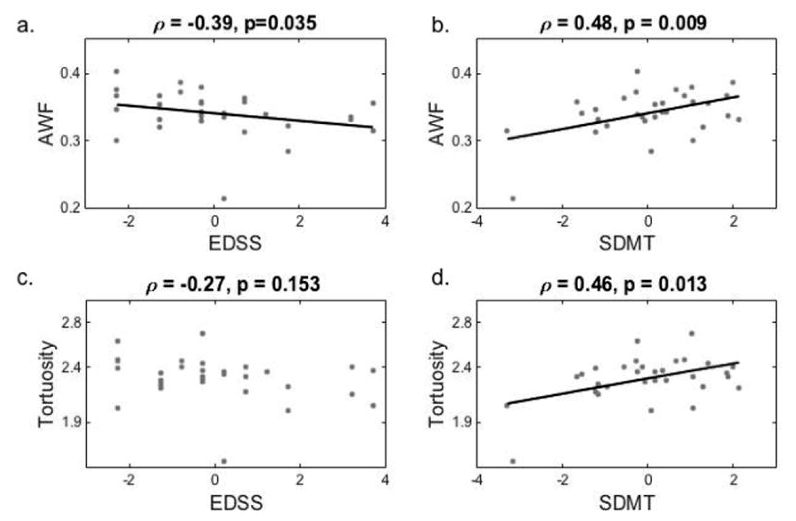 Brainsci 13 00622 g003