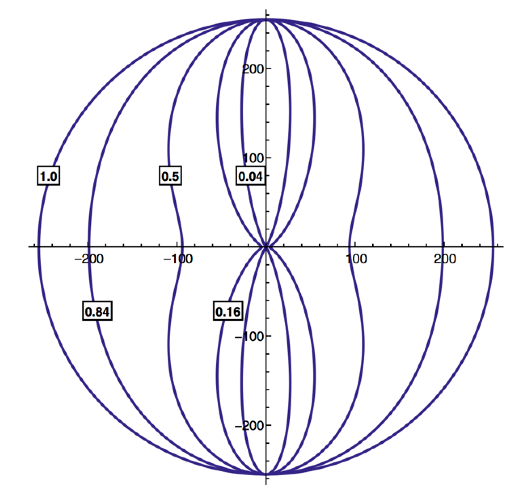 Brainsci 13 00622 g004