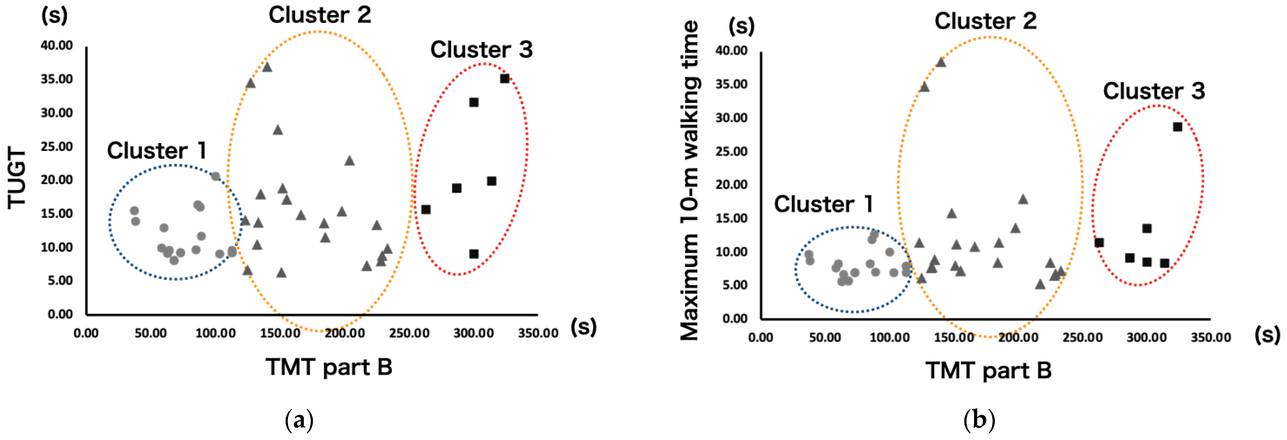 Brainsci 13 00627 g001