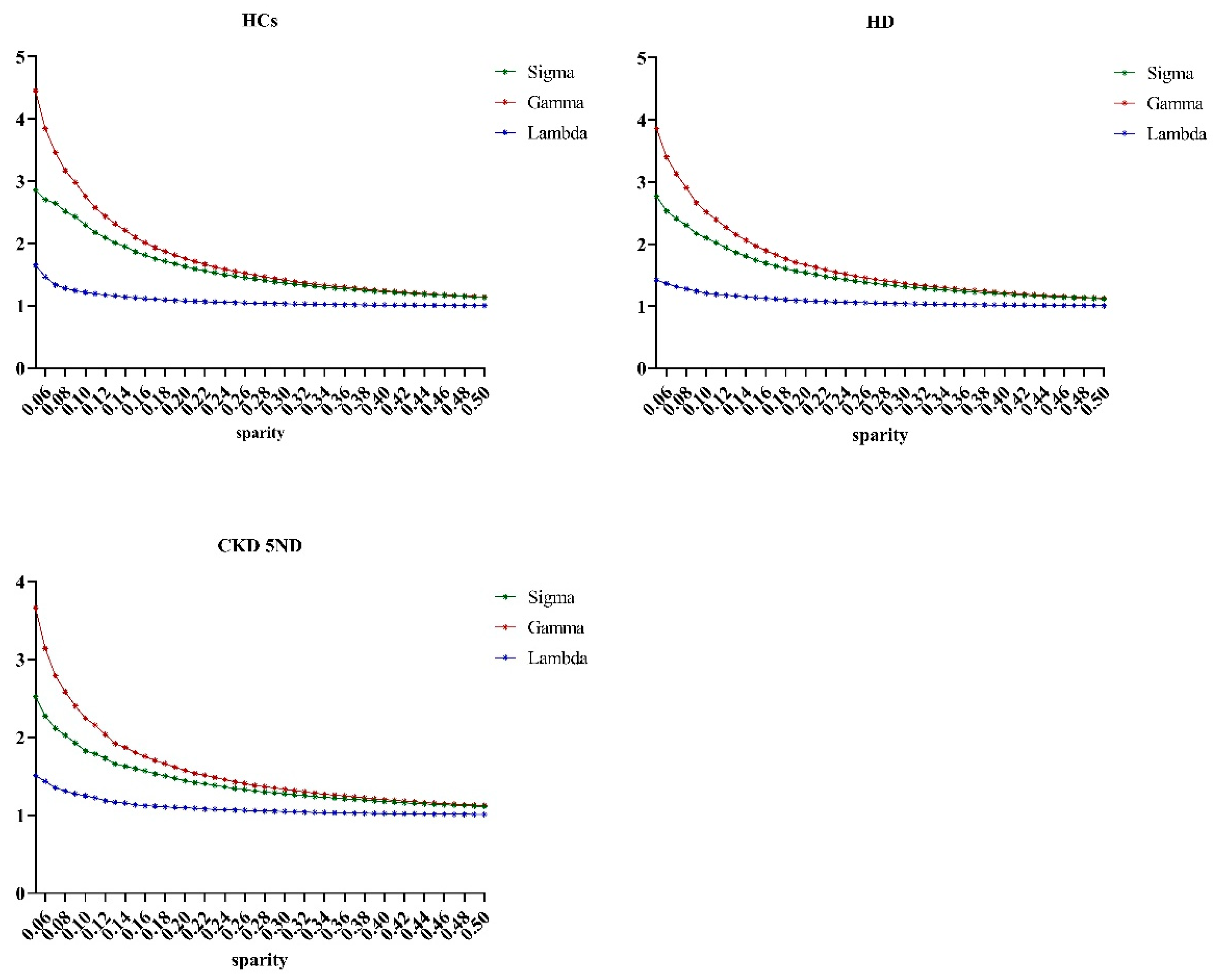 Brainsci 13 00628 g002