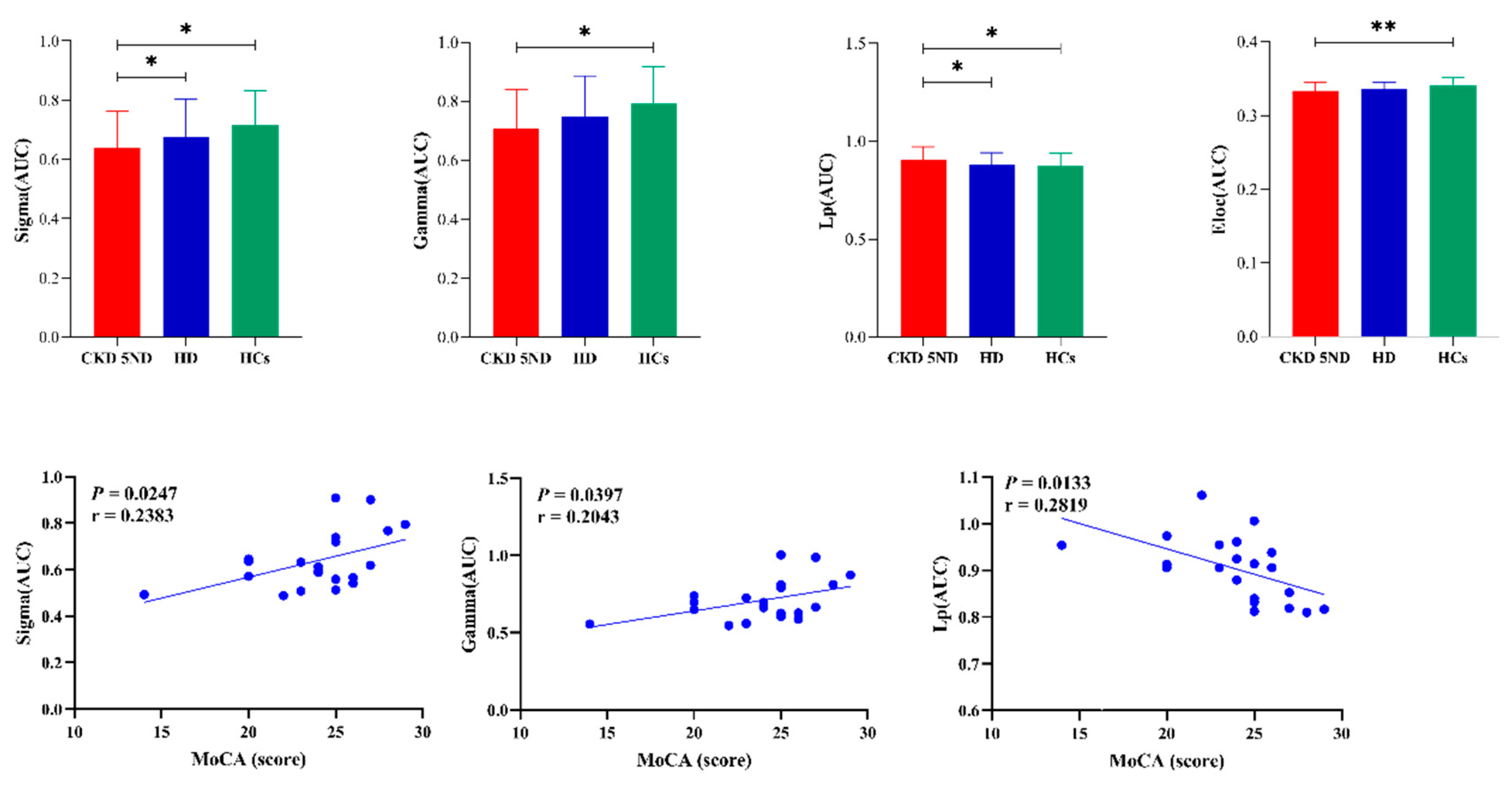Brainsci 13 00628 g003