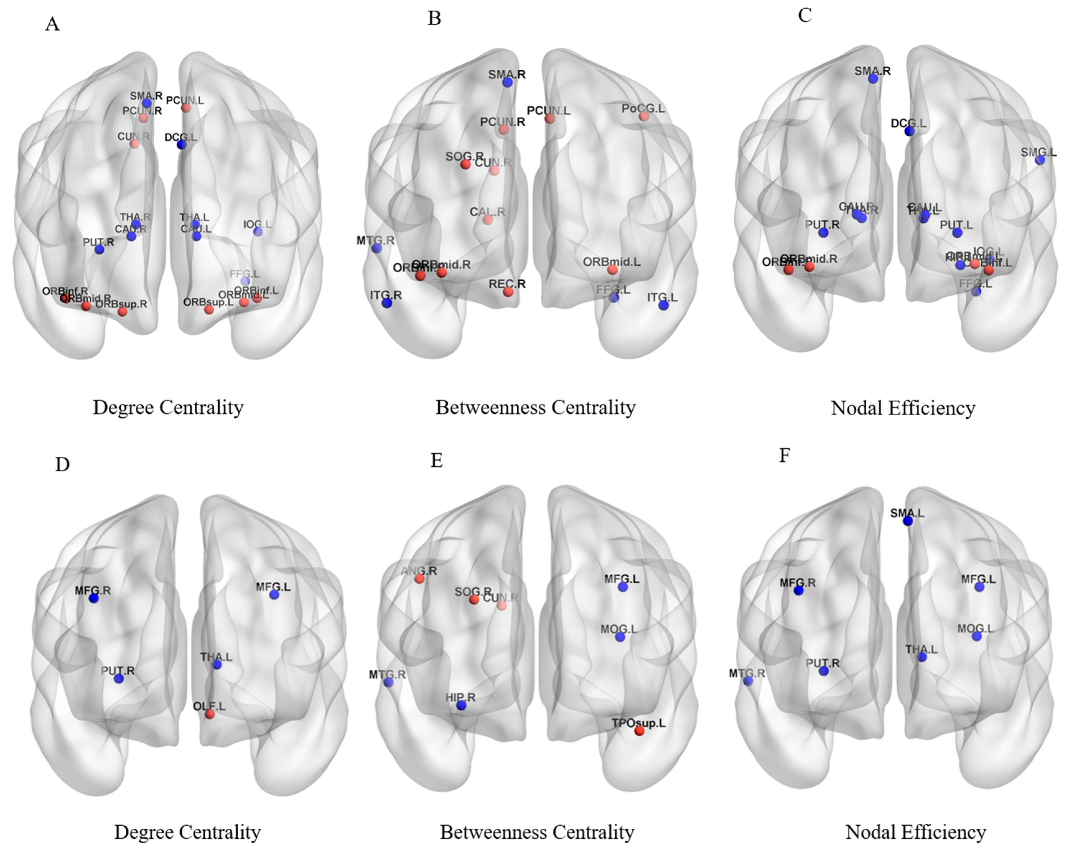Brainsci 13 00628 g004