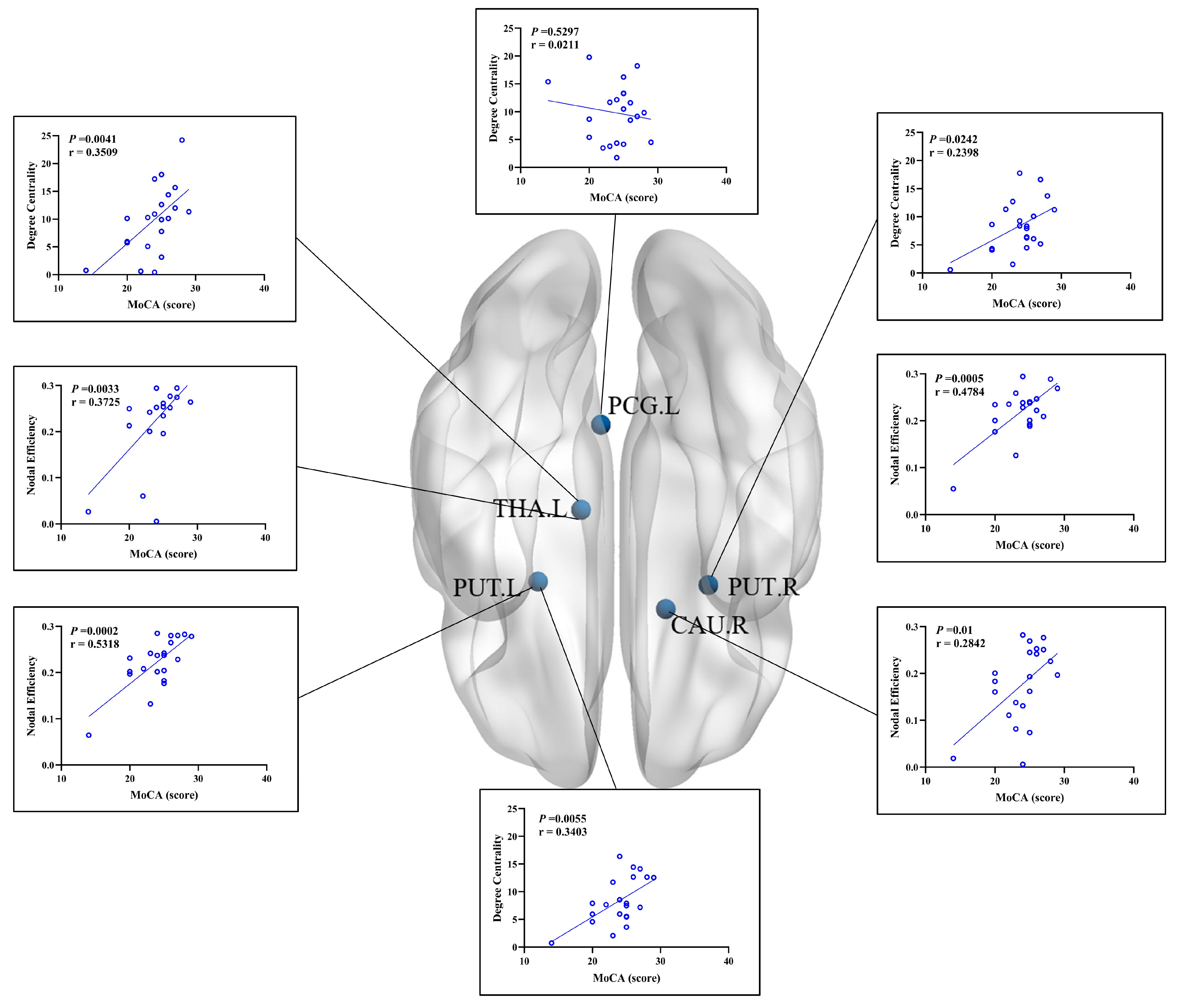 Brainsci 13 00628 g005