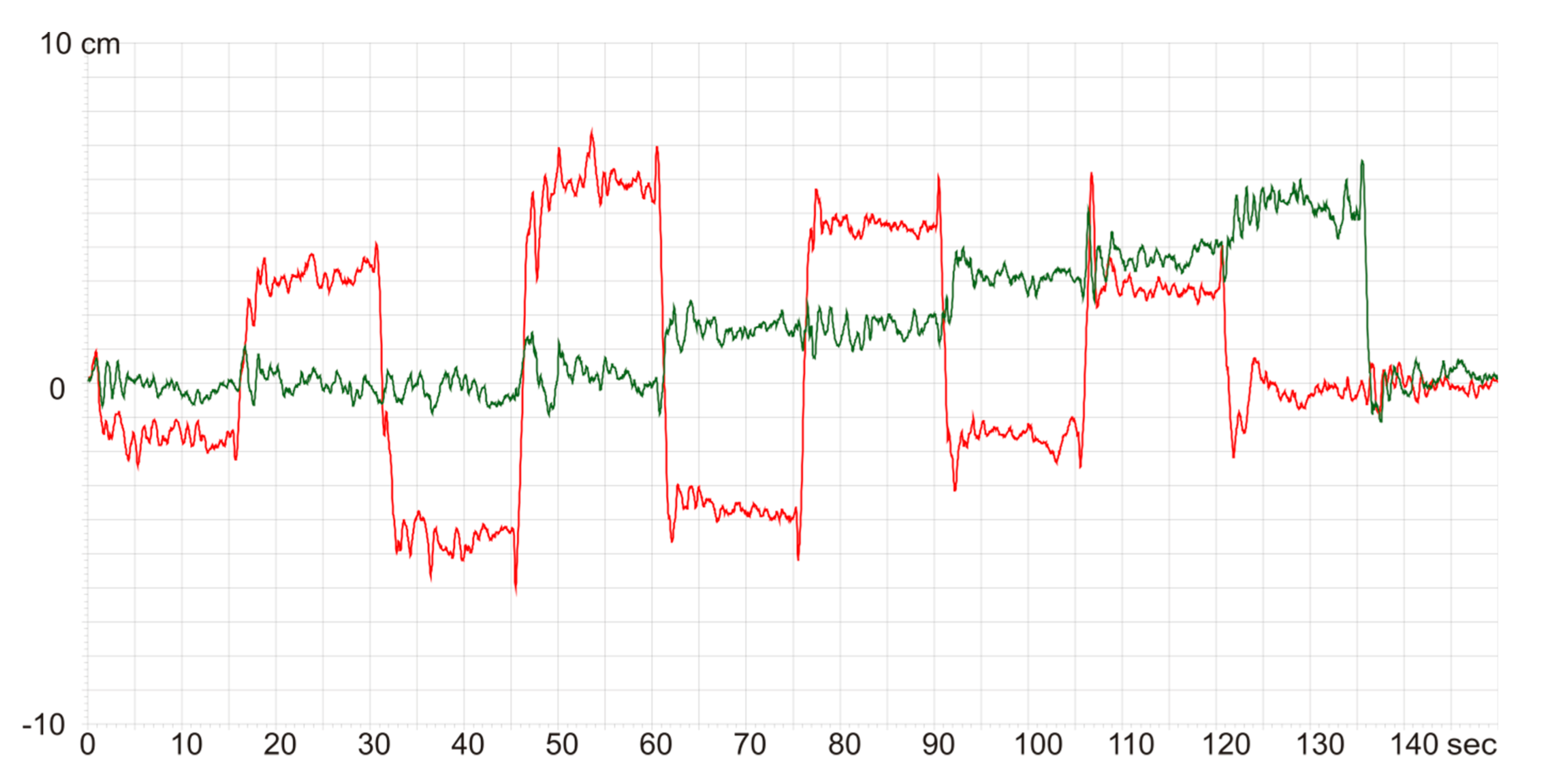 Brainsci 13 00629 g003