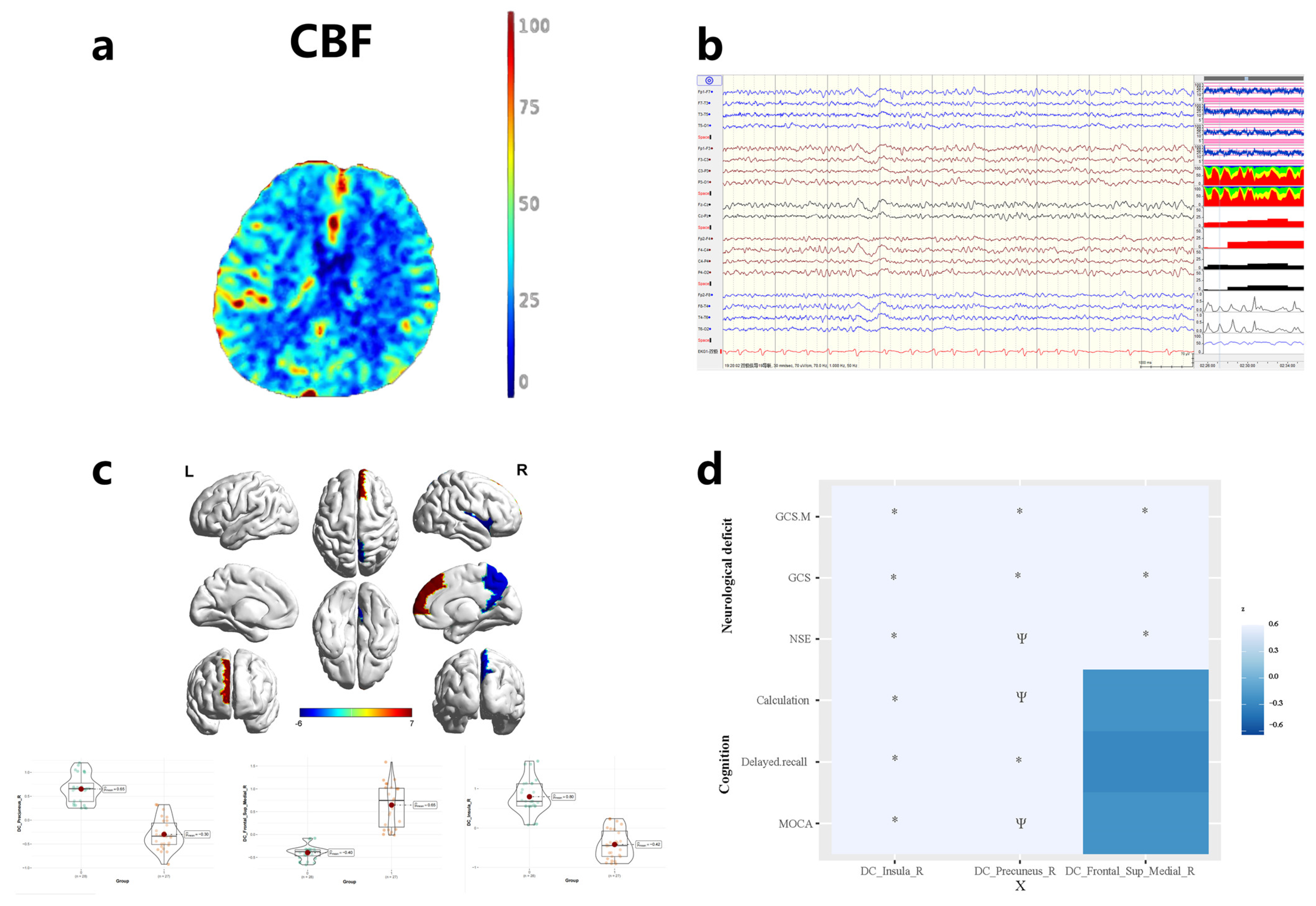Brainsci 13 00630 g002
