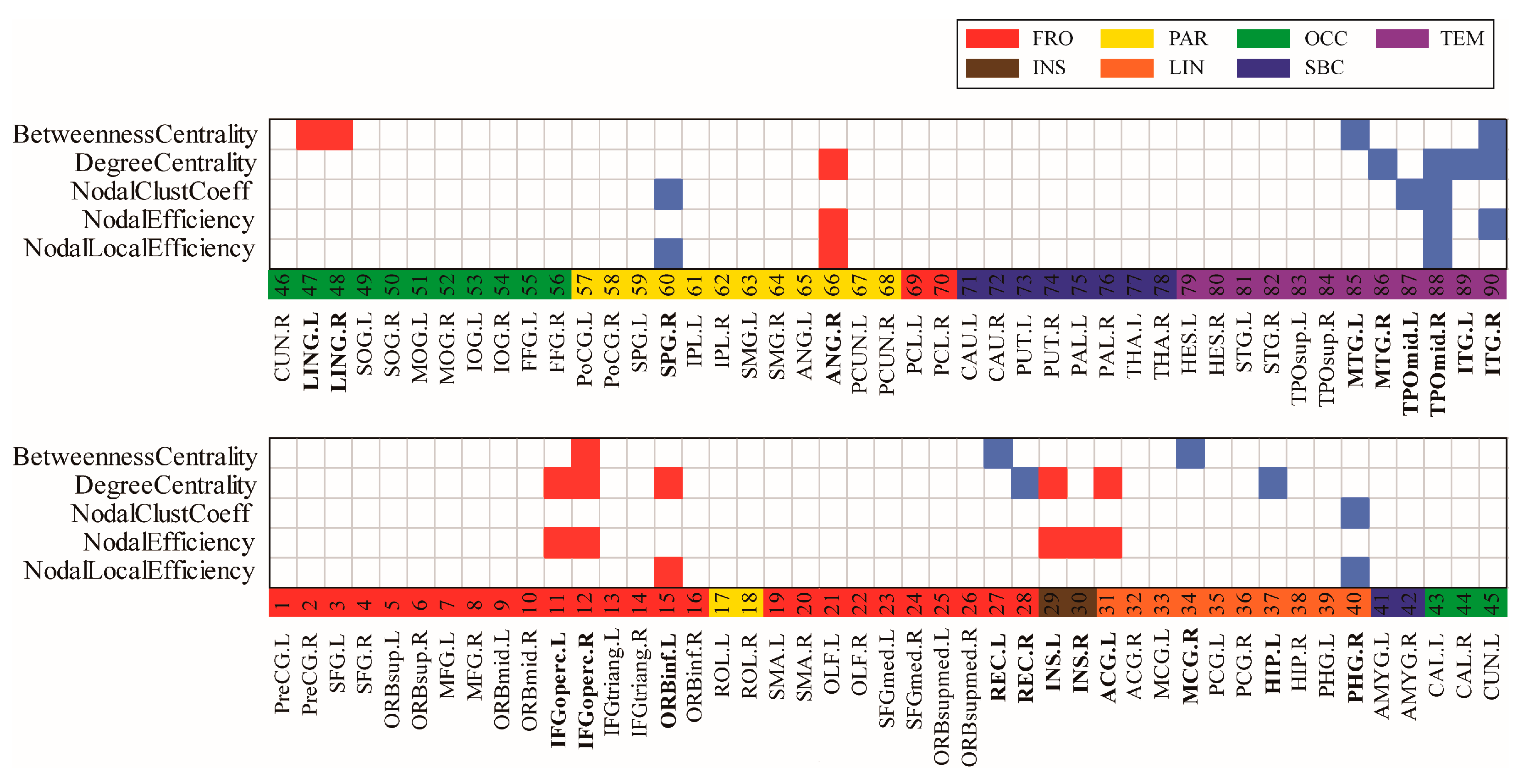 Brainsci 13 00631 g003