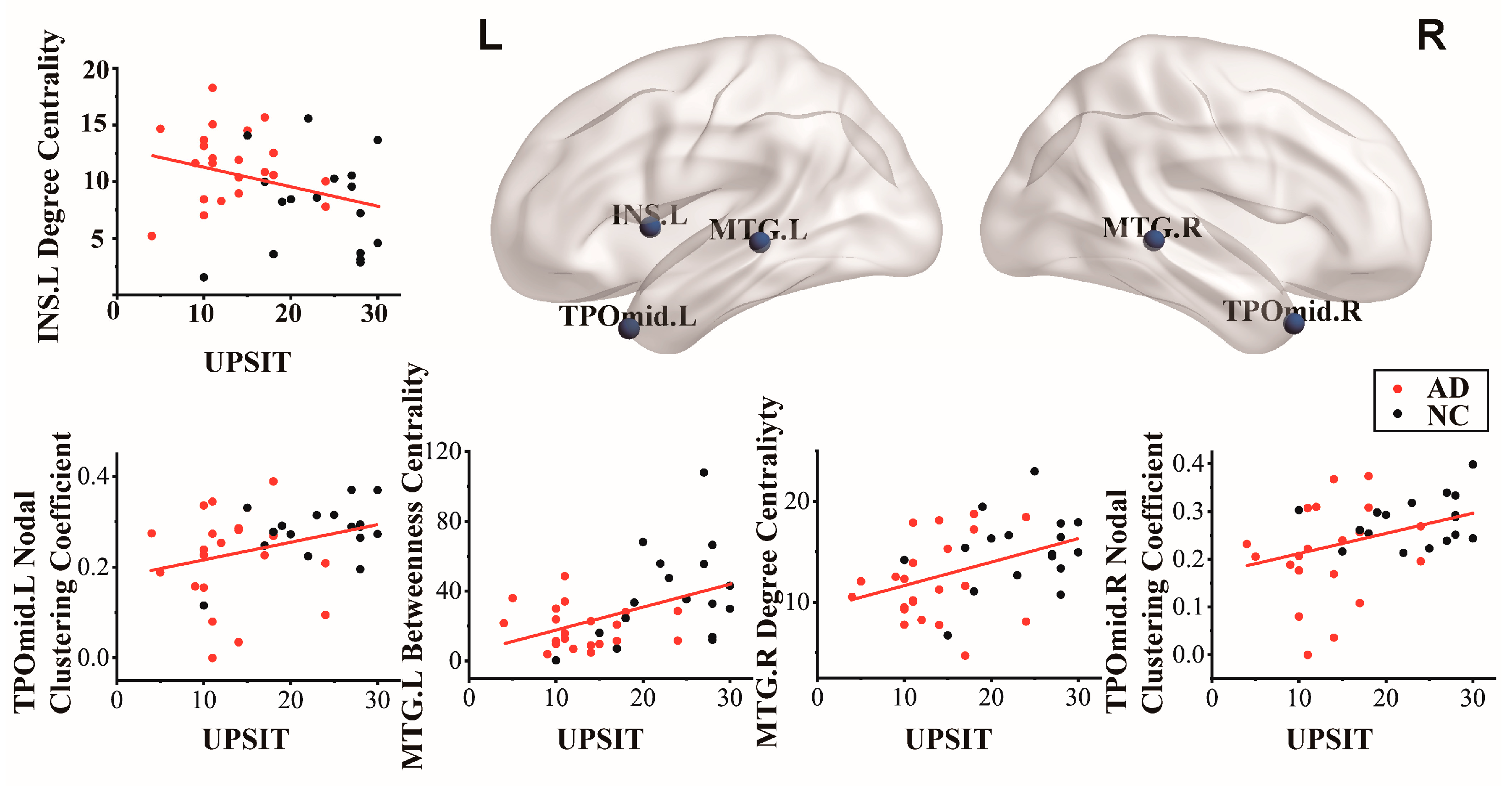 Brainsci 13 00631 g005