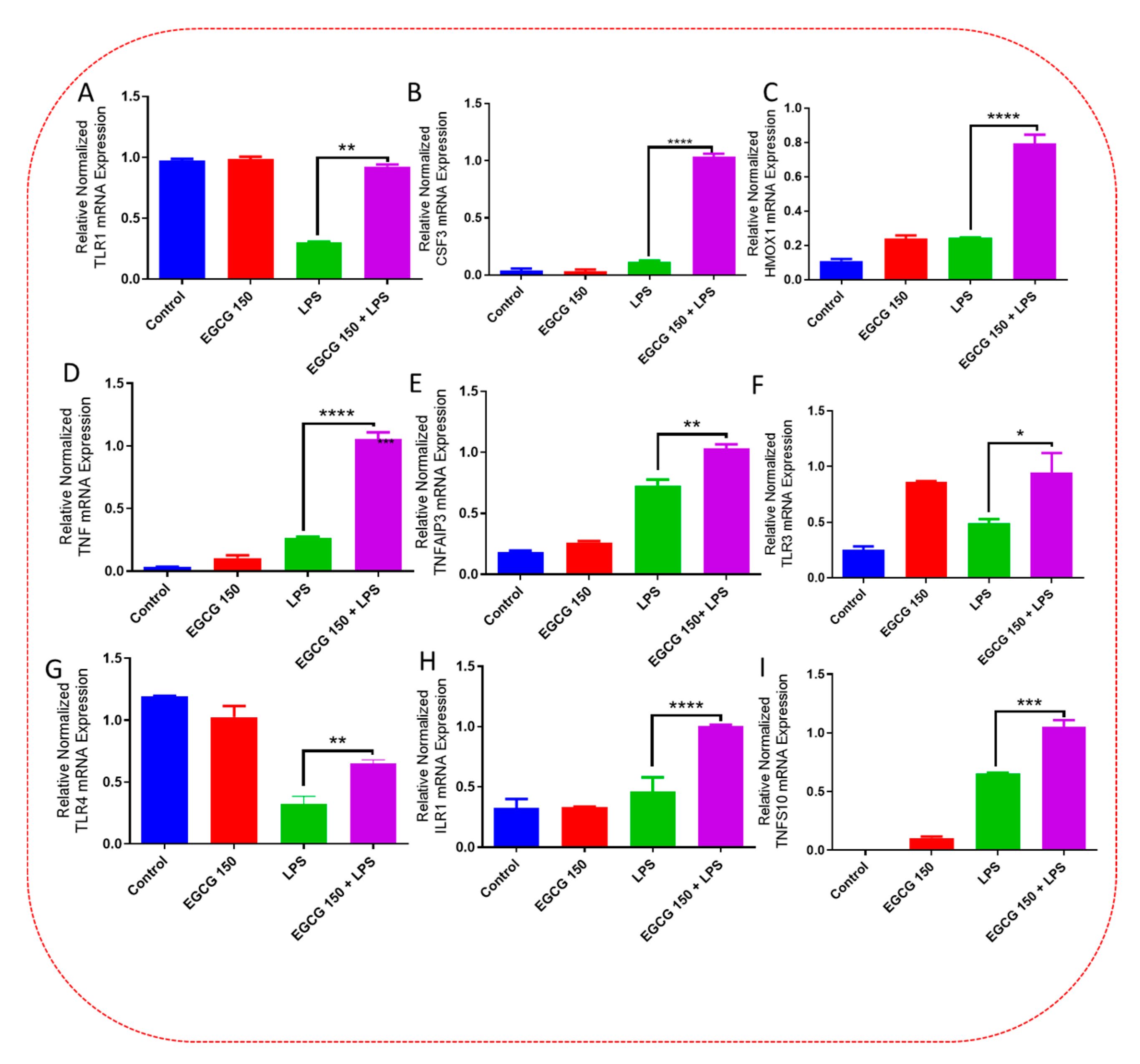 Brainsci 13 00632 g007