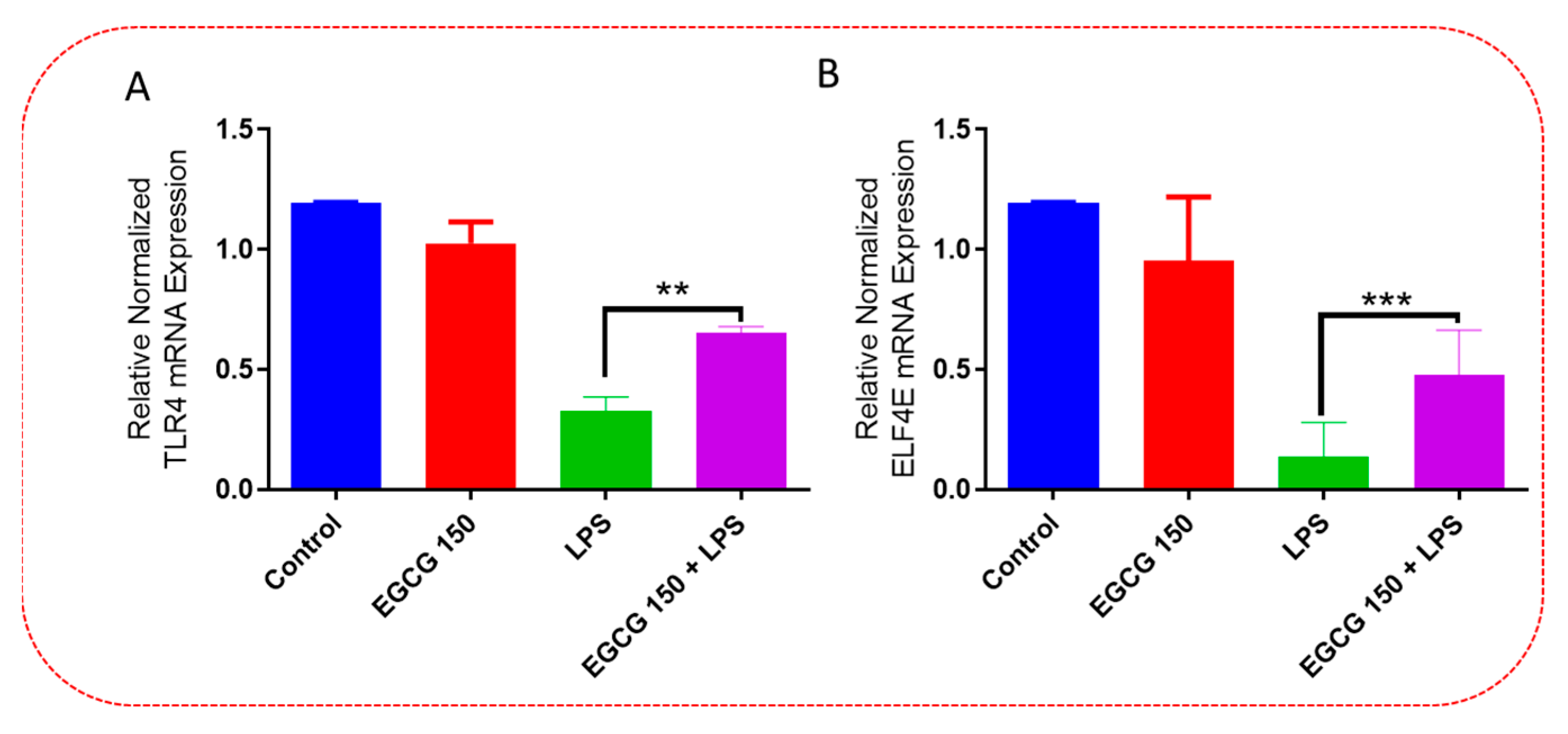 Brainsci 13 00632 g009