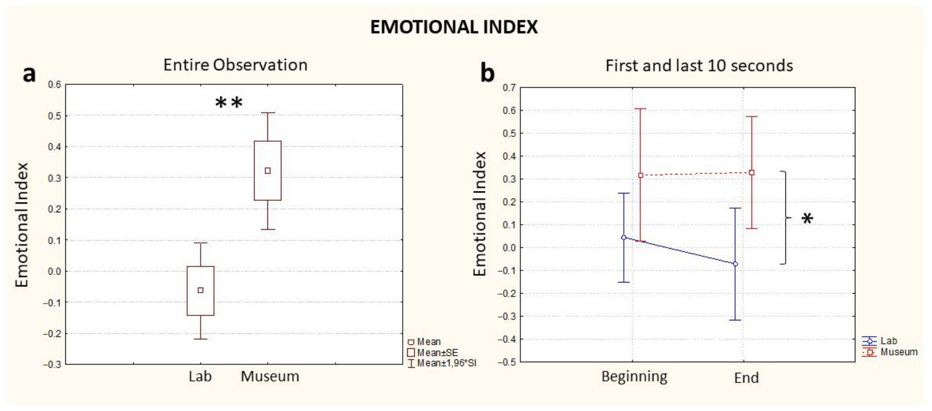 Brainsci 13 00635 g004
