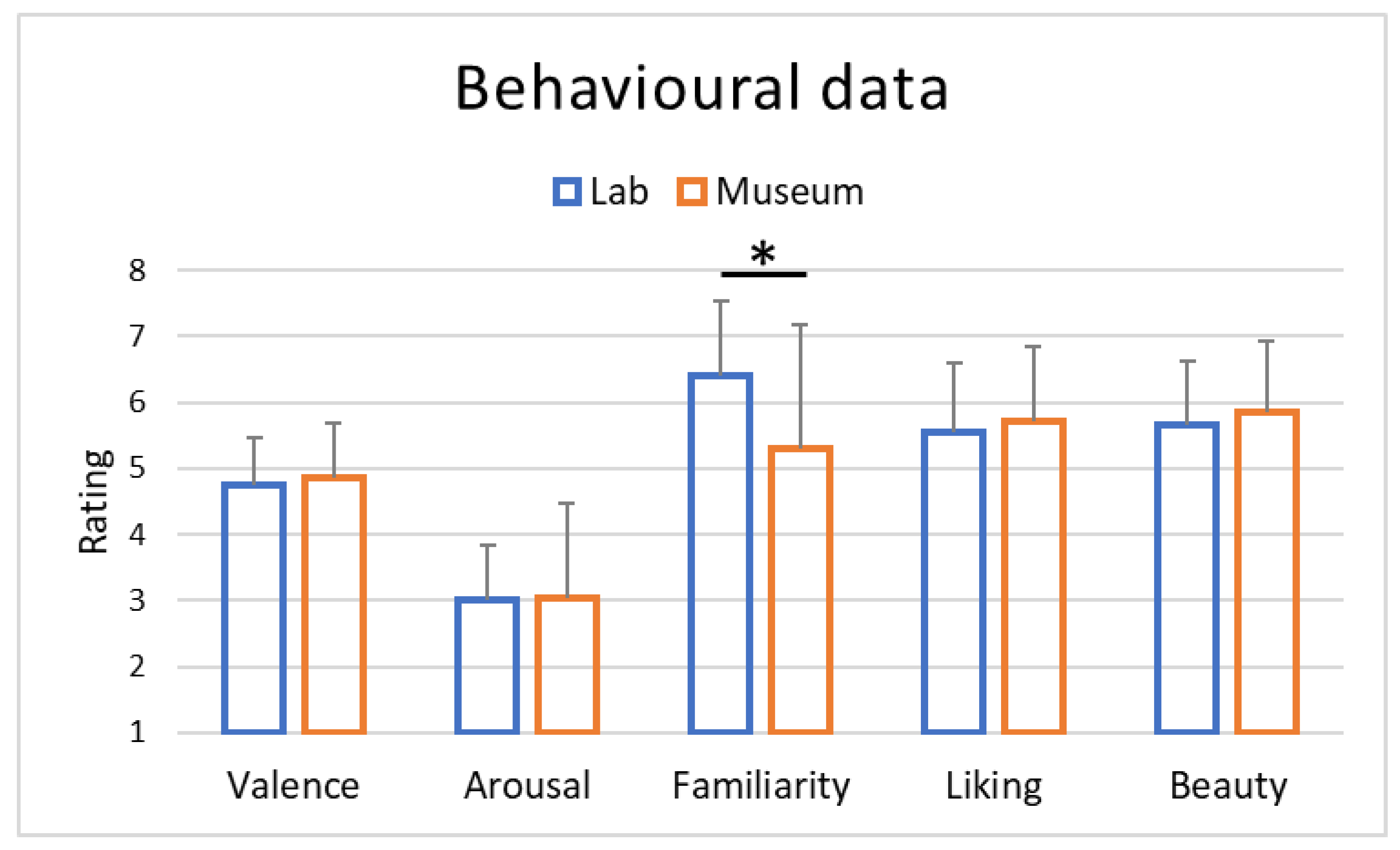 Brainsci 13 00635 g005