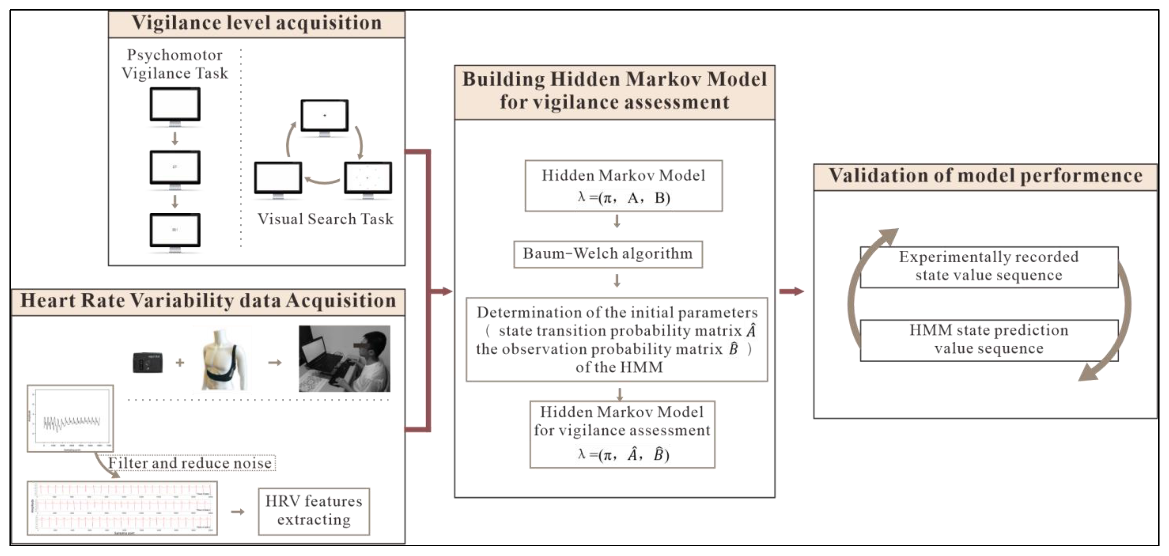 Brainsci 13 00638 g001