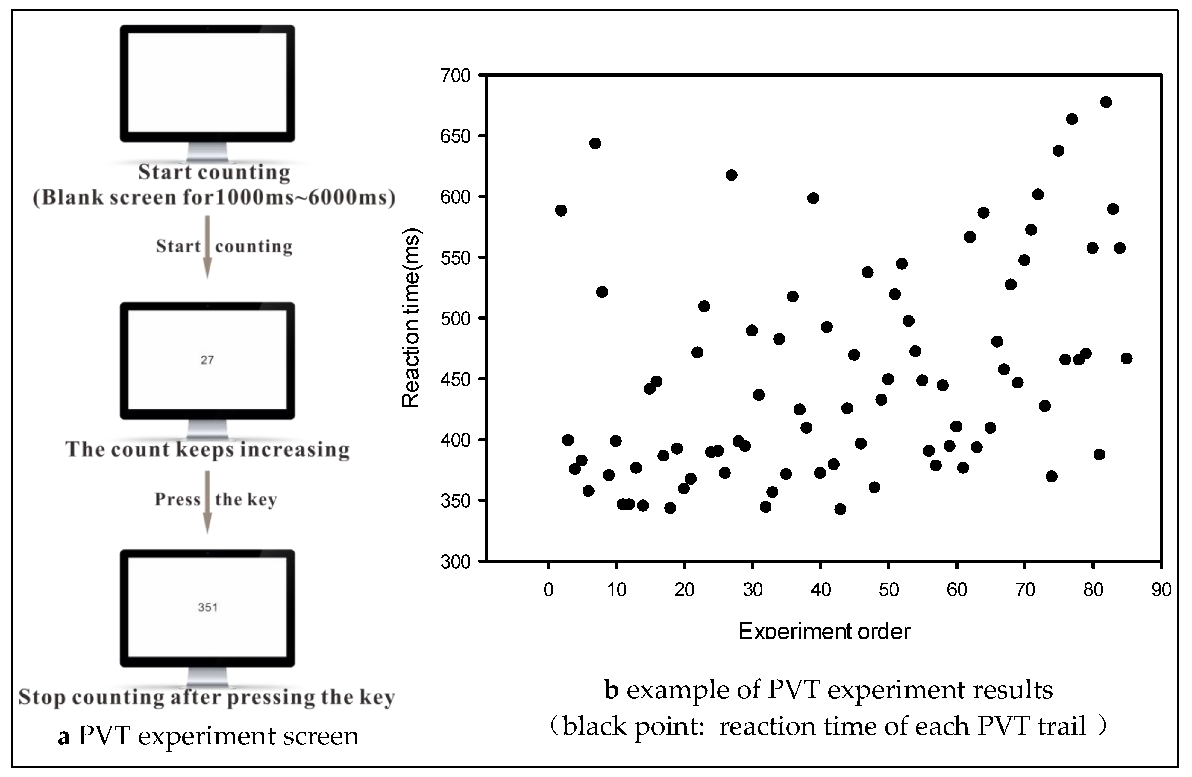 Brainsci 13 00638 g002