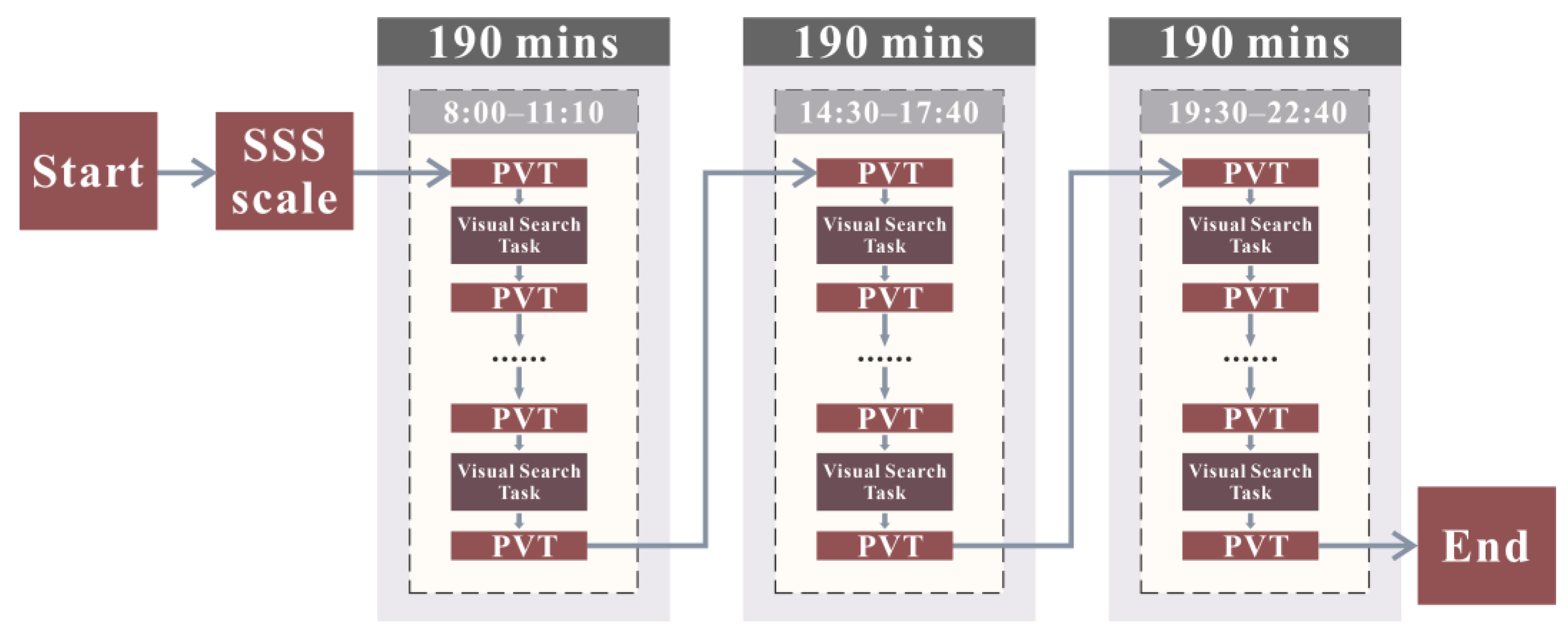 Brainsci 13 00638 g004