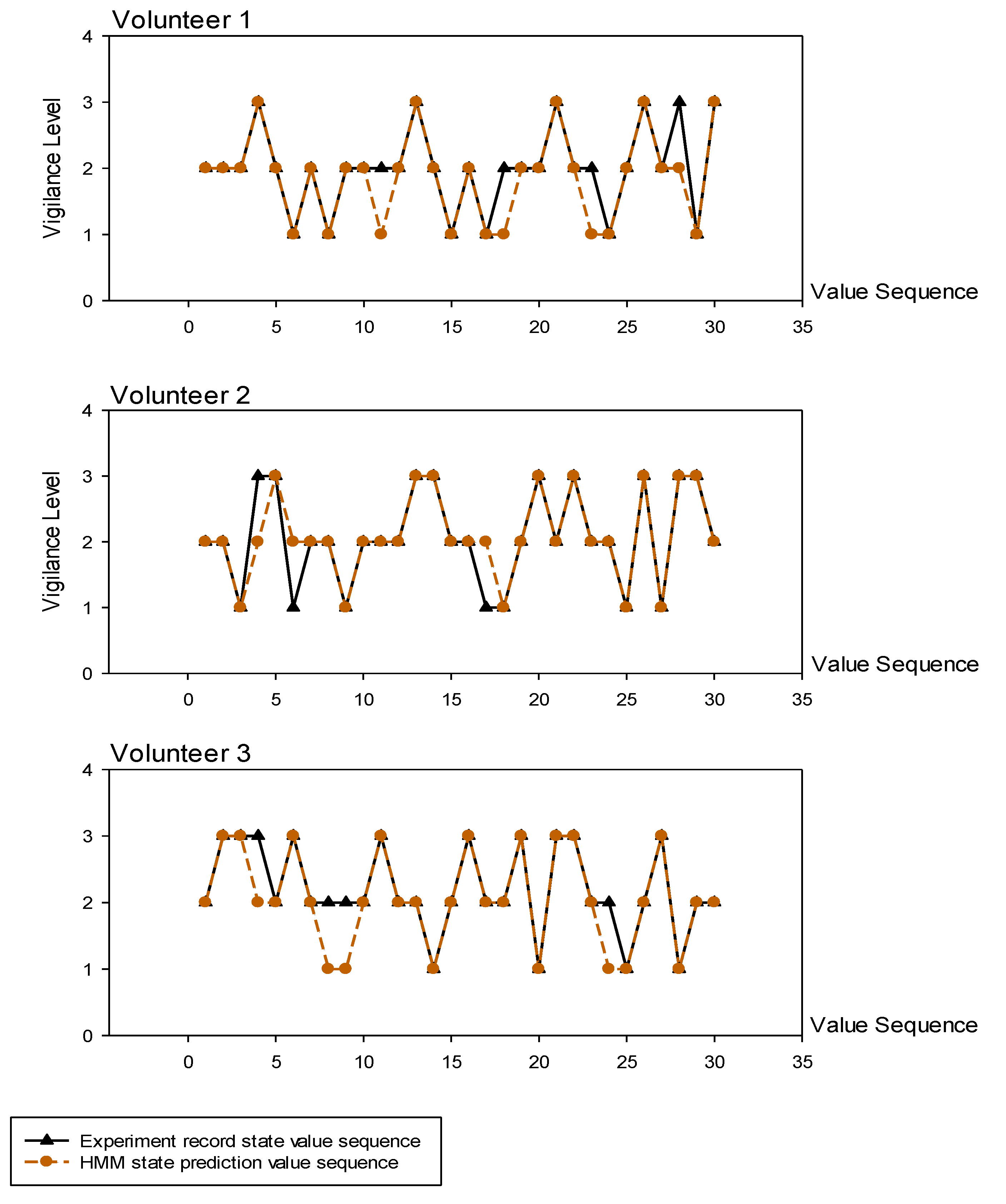 Brainsci 13 00638 g009