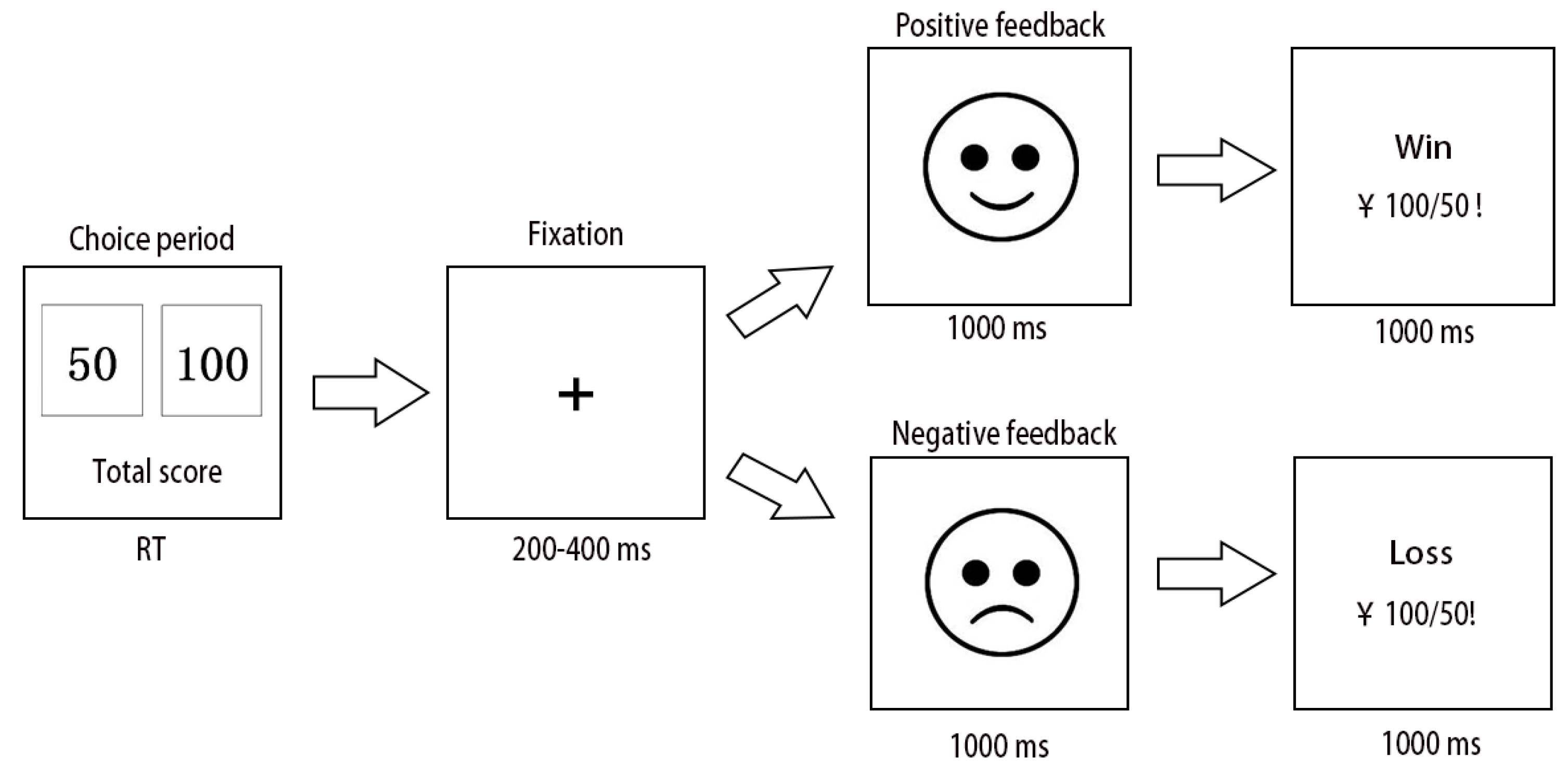Brainsci 13 00640 g002