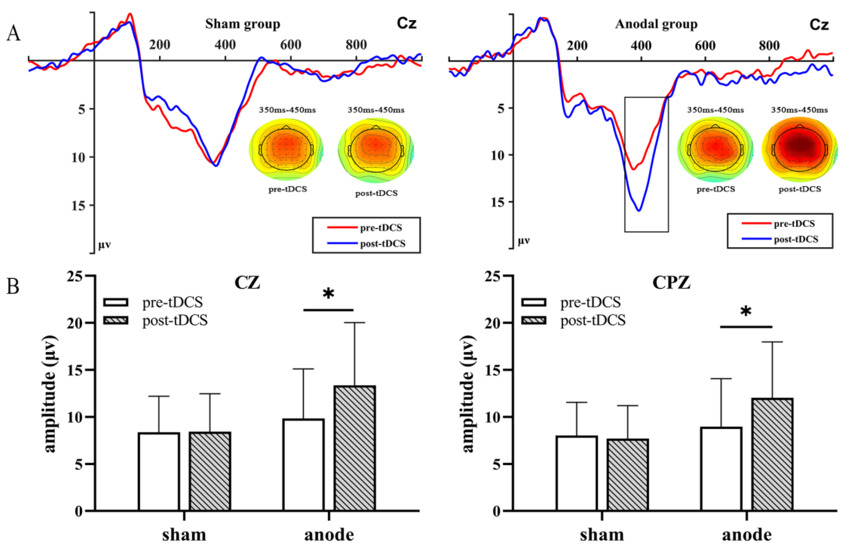 Brainsci 13 00640 g004