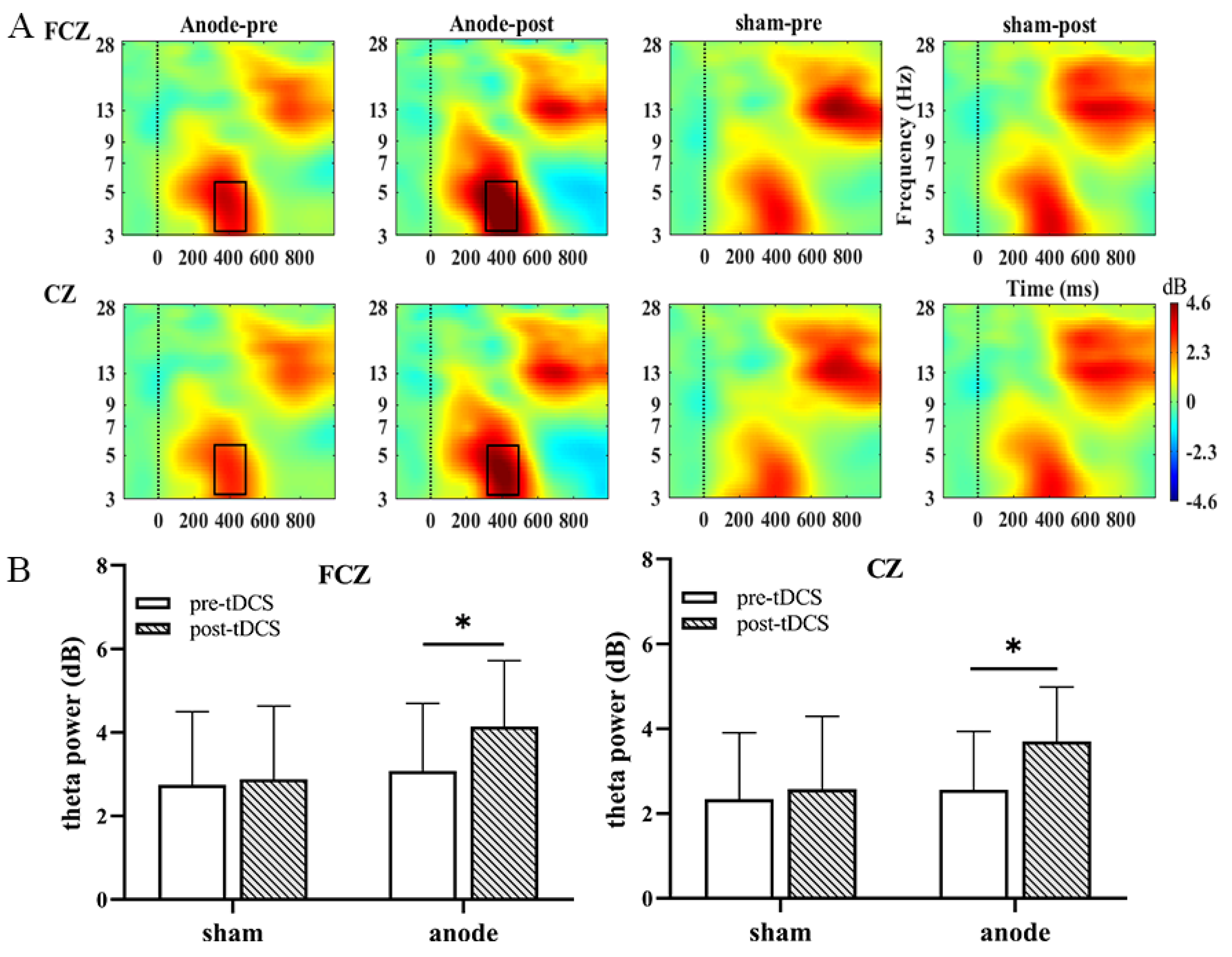 Brainsci 13 00640 g005