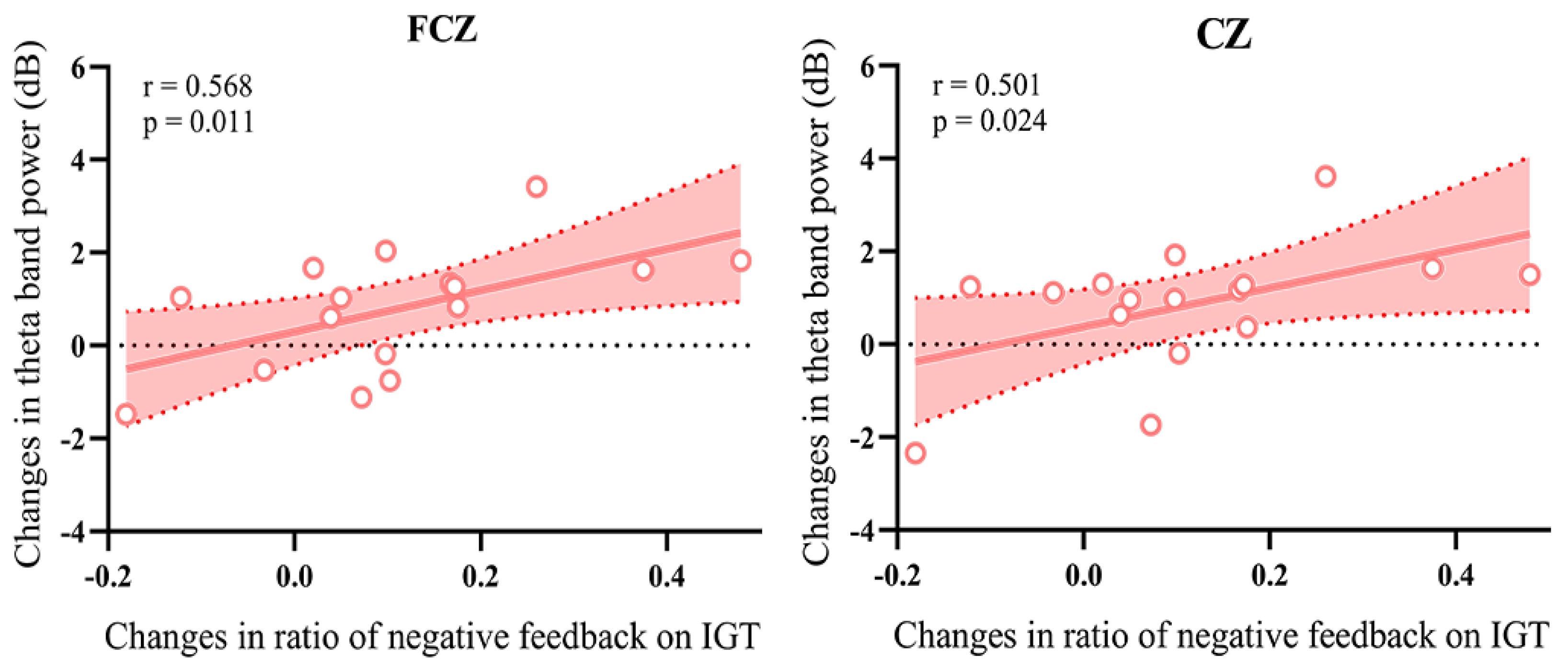Brainsci 13 00640 g006