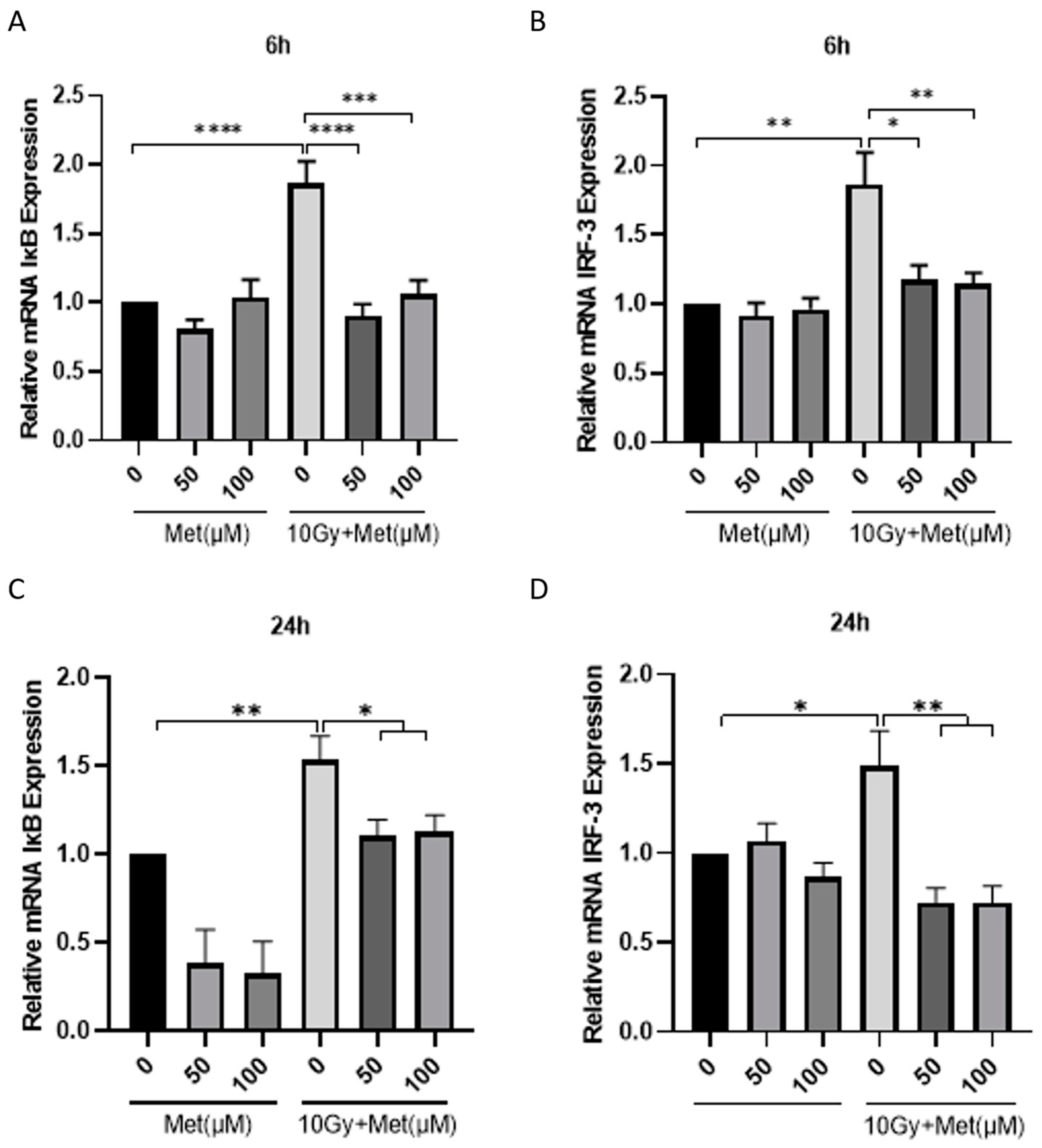 Brainsci 13 00645 g006