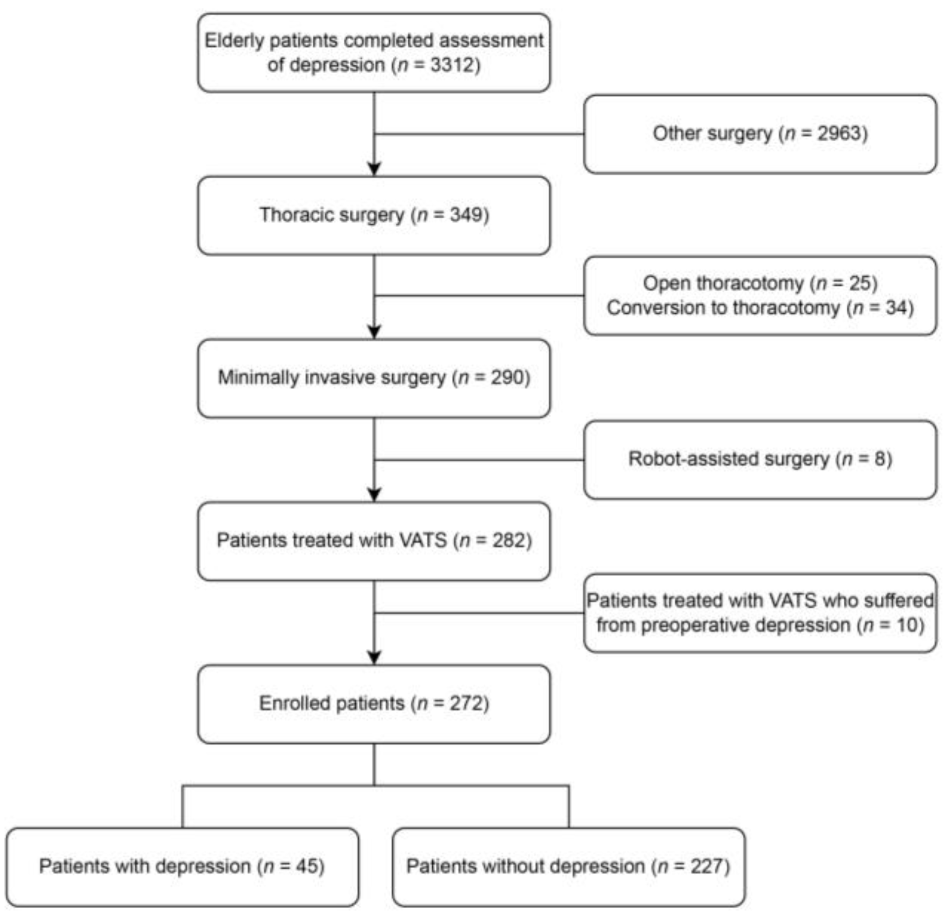 Brainsci 13 00646 g001