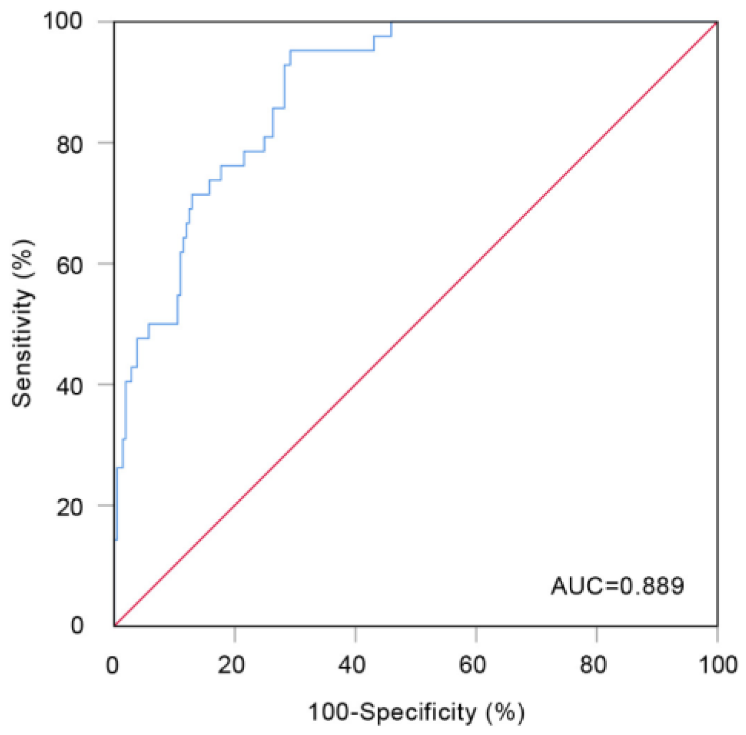 Brainsci 13 00646 g002