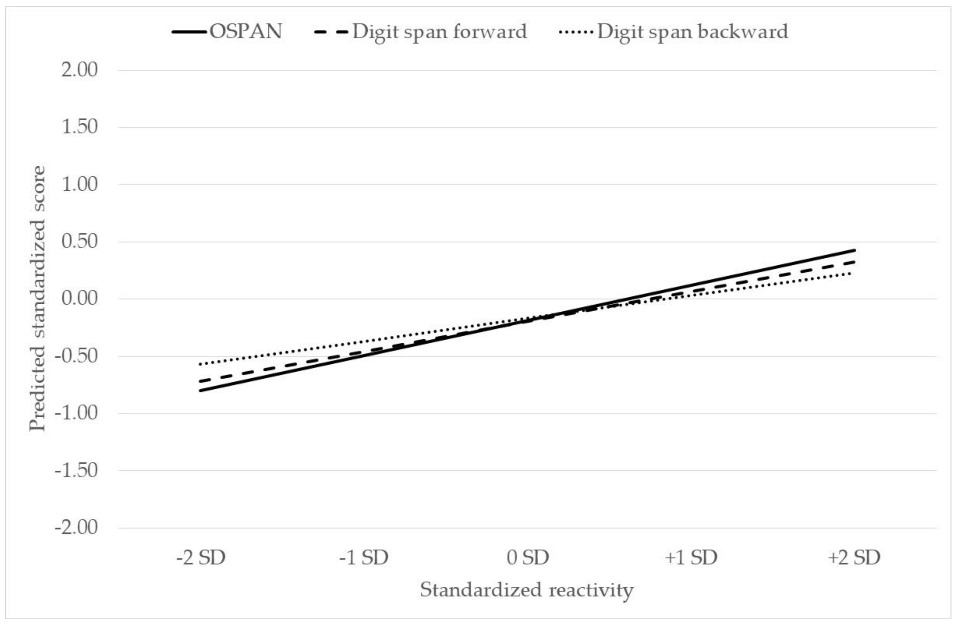 Brainsci 13 00649 g001