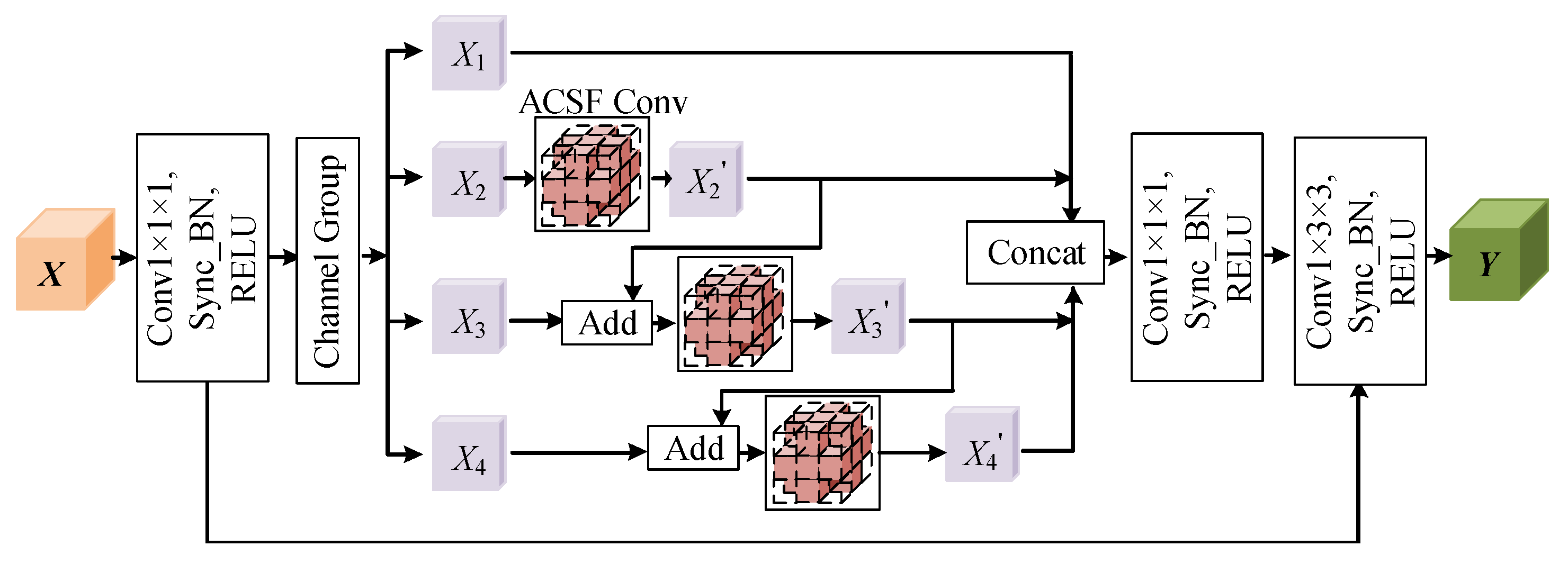 Brainsci 13 00650 g003 Brainsci 13 00650 g003