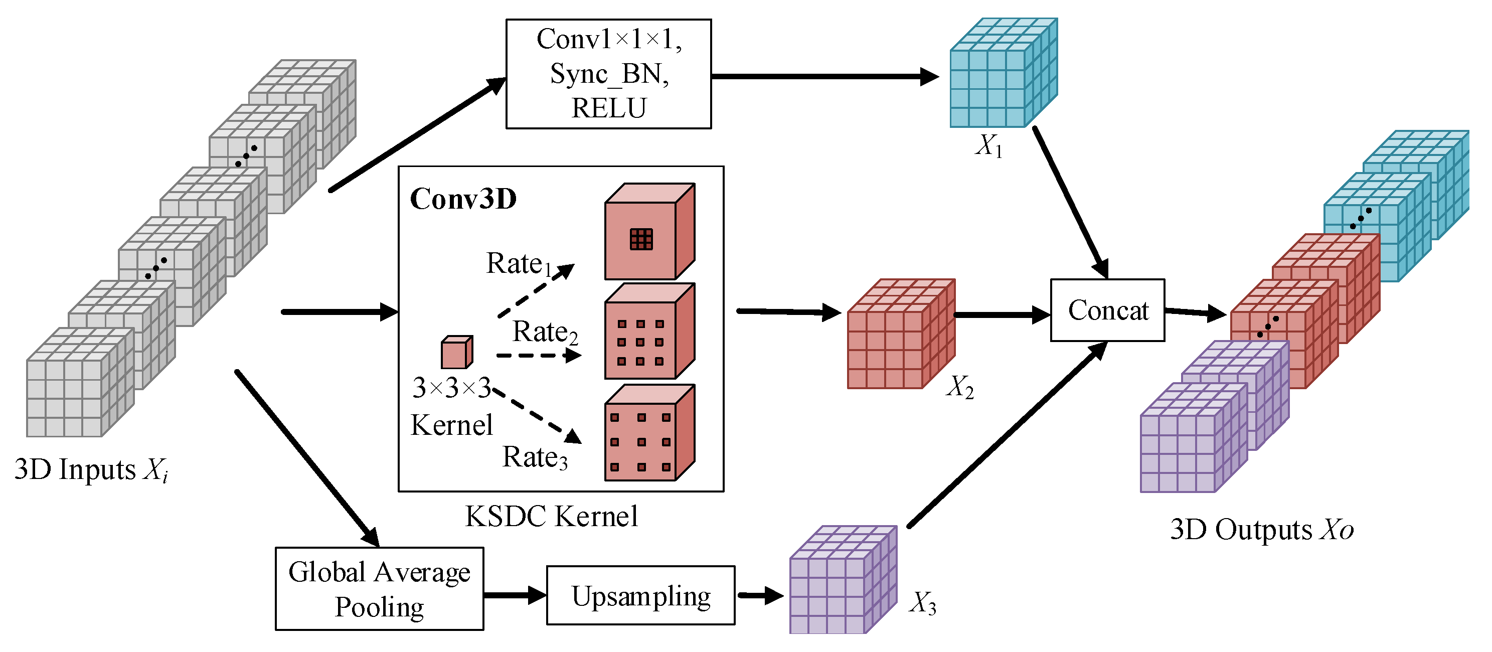 Brainsci 13 00650 g004 Brainsci 13 00650 g004