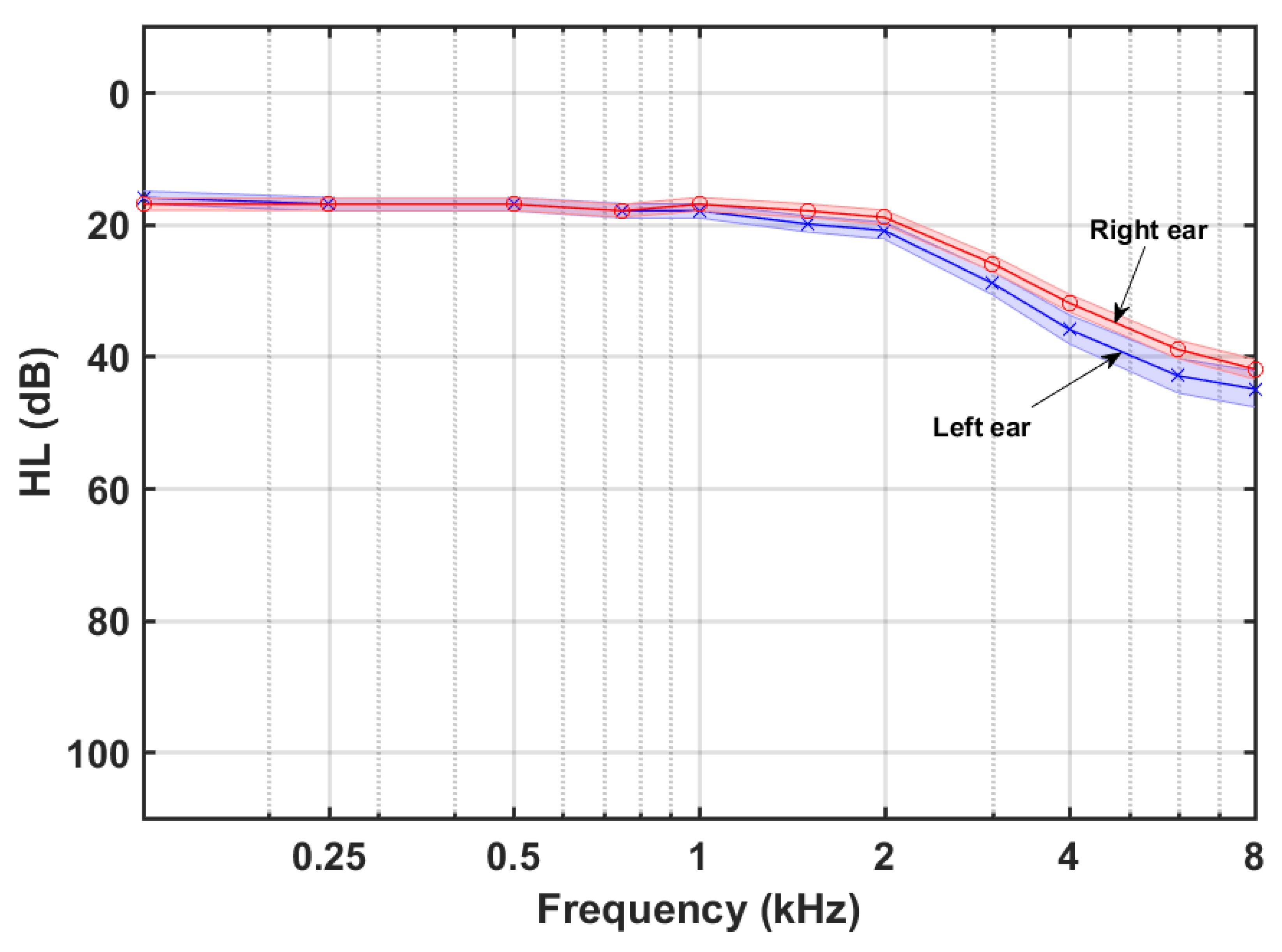 Brainsci 13 00652 g001