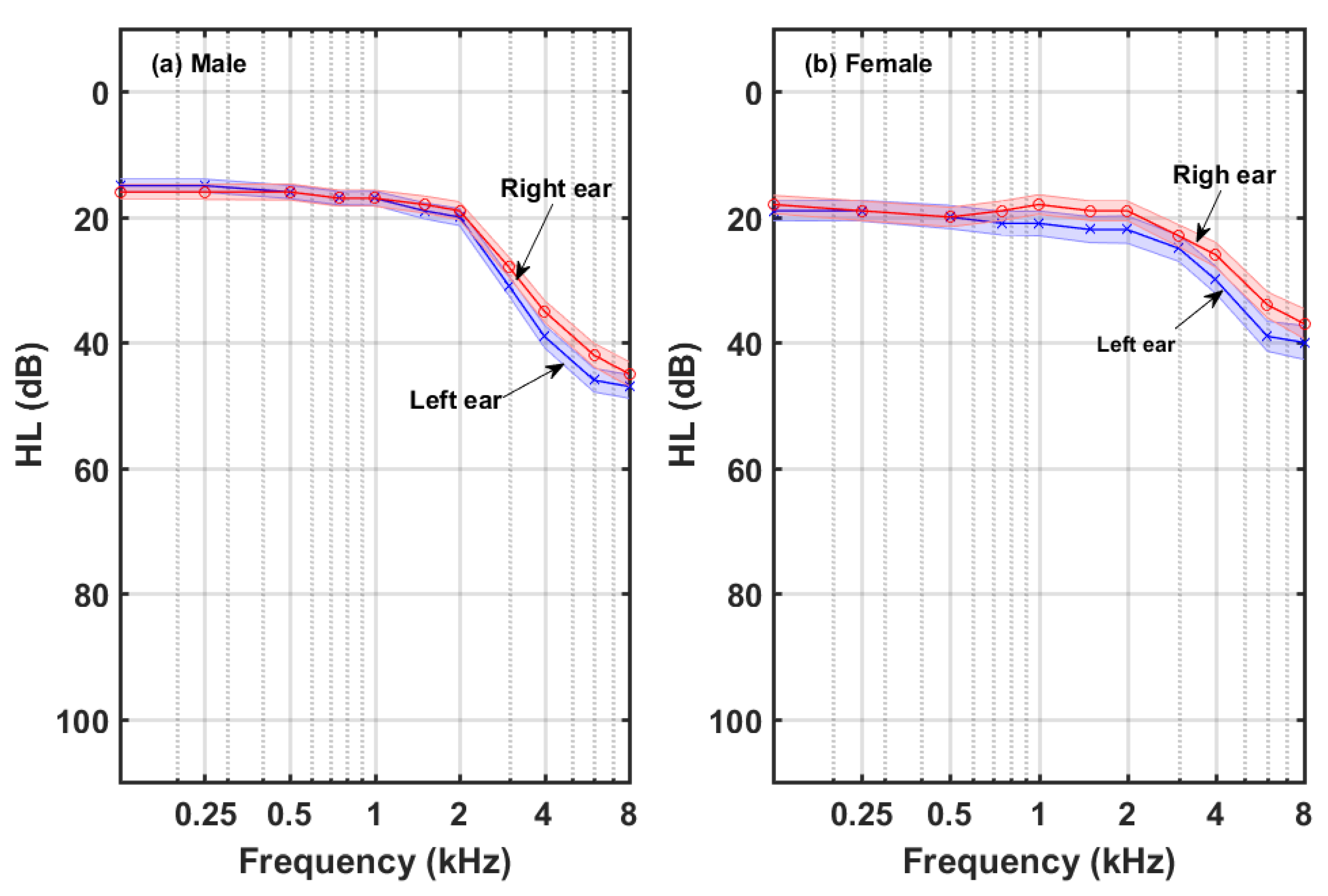 Brainsci 13 00652 g002