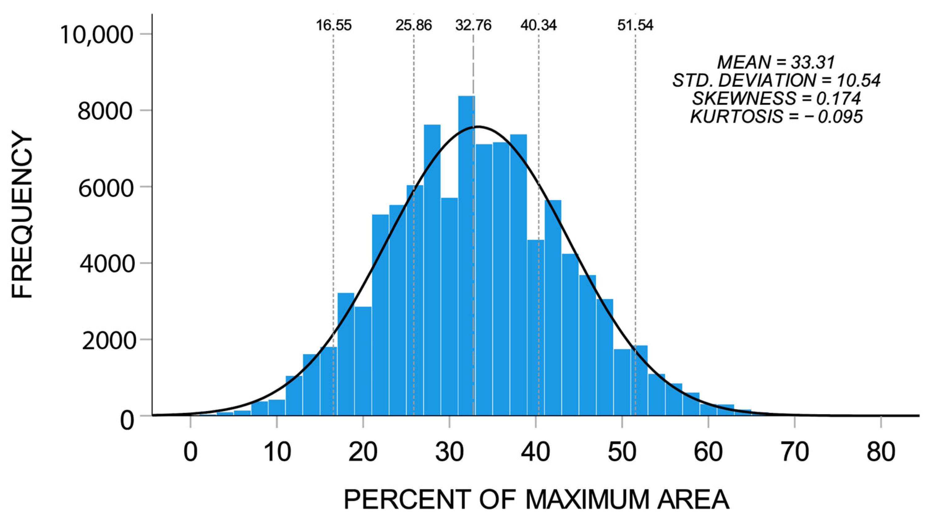 Brainsci 13 00654 g003