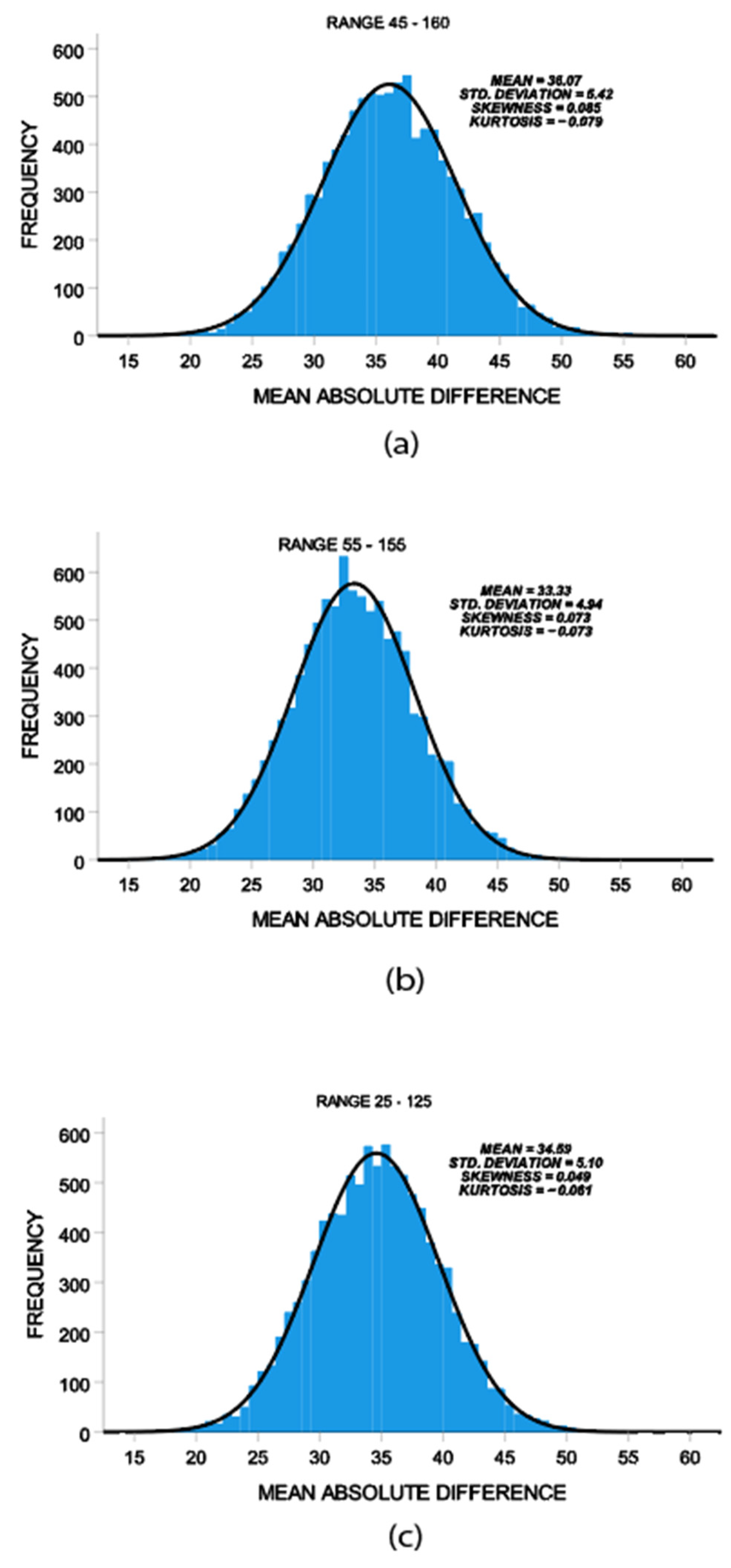 Brainsci 13 00654 g004