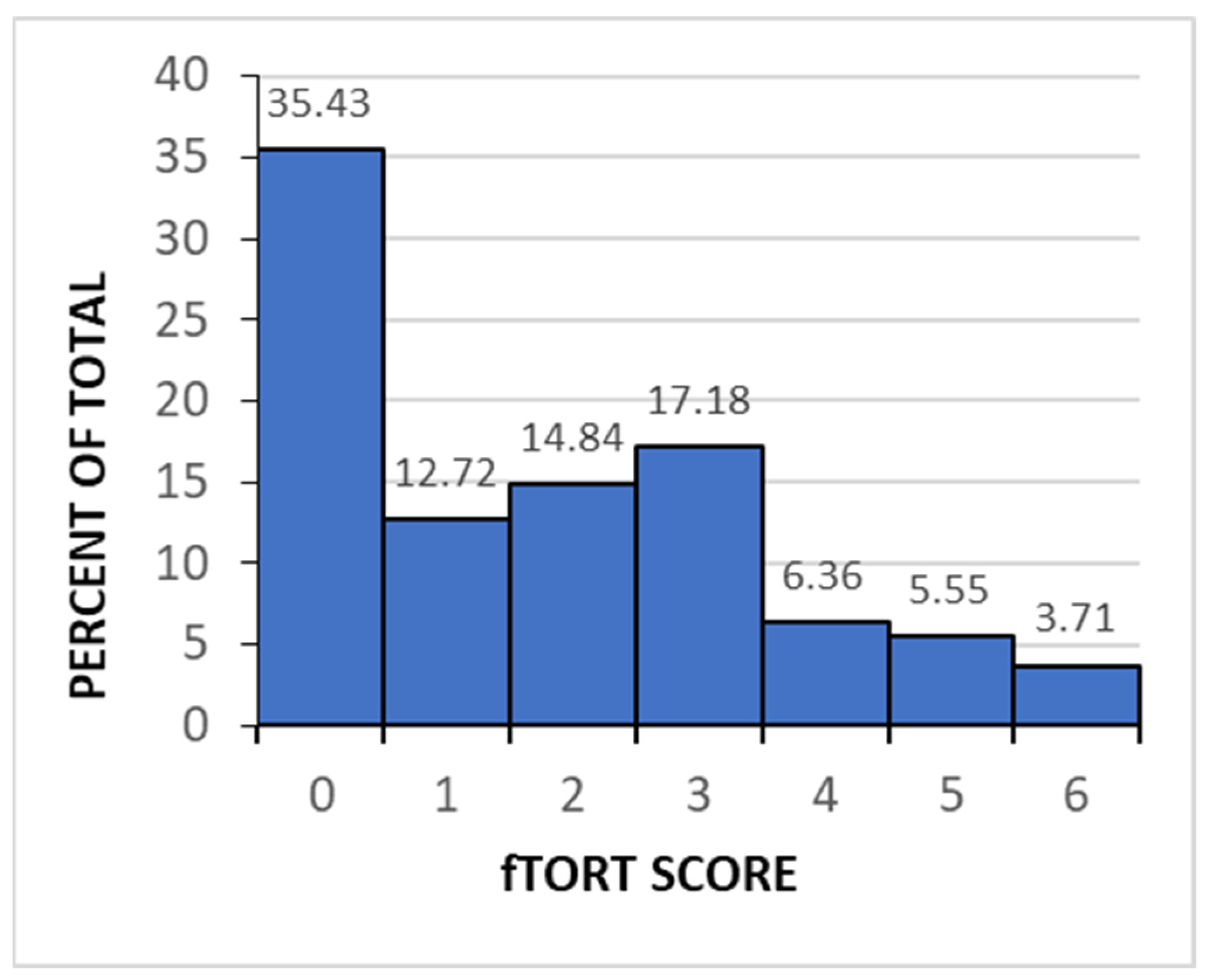 Brainsci 13 00654 g005
