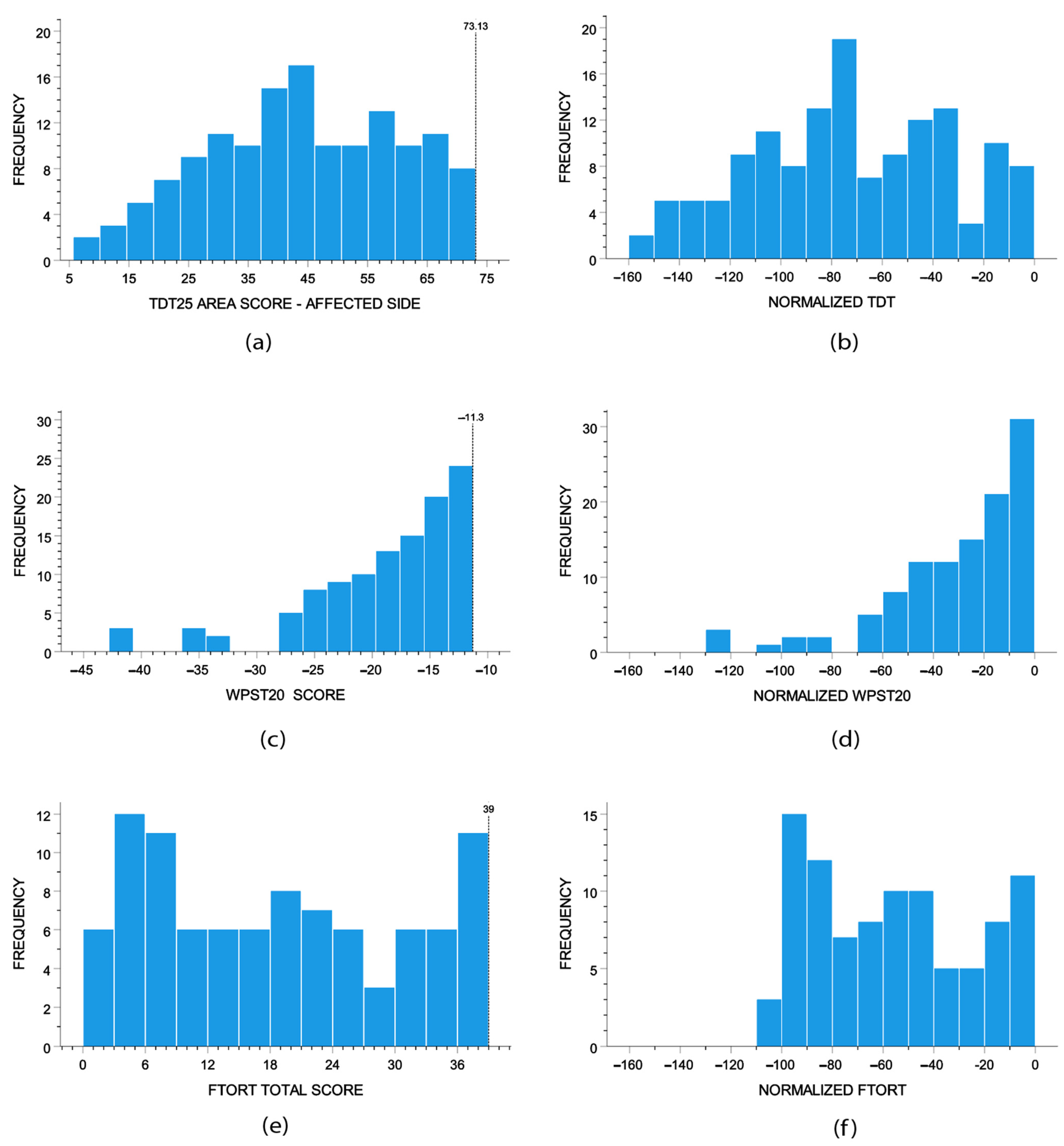 Brainsci 13 00654 g006