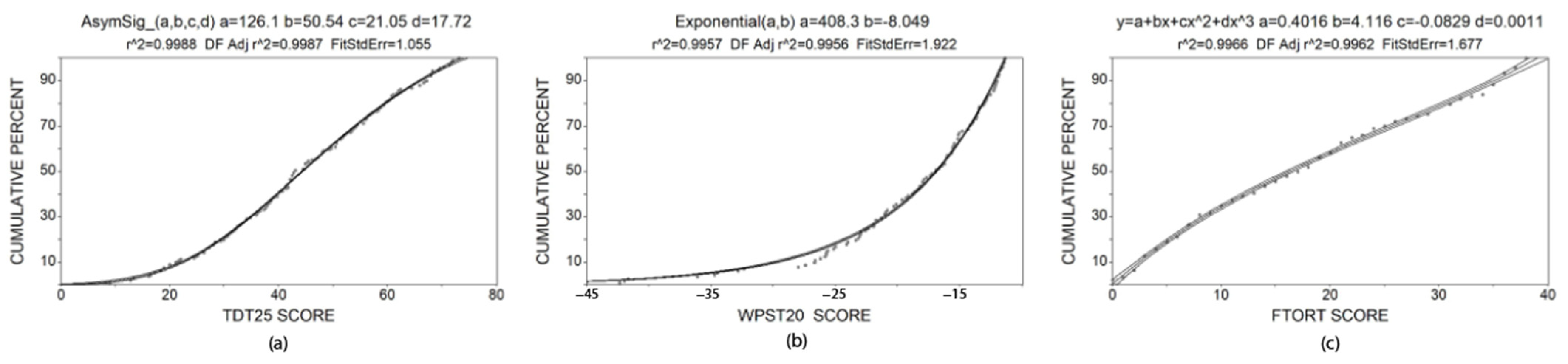 Brainsci 13 00654 g007