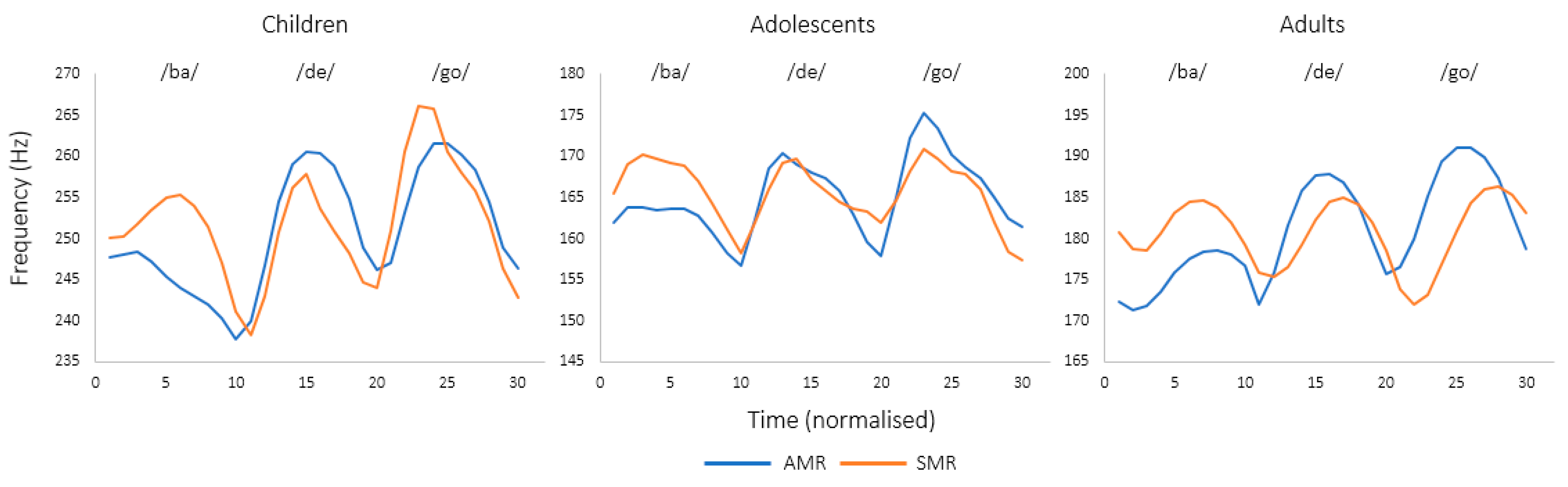 Brainsci 13 00655 g003