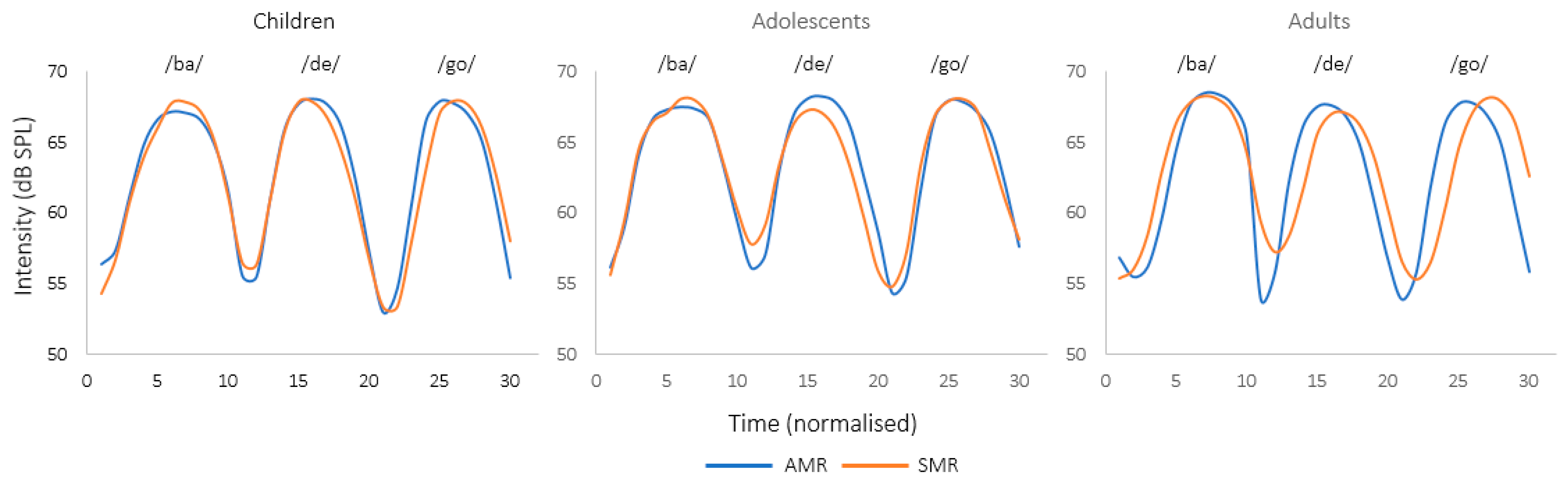 Brainsci 13 00655 g004