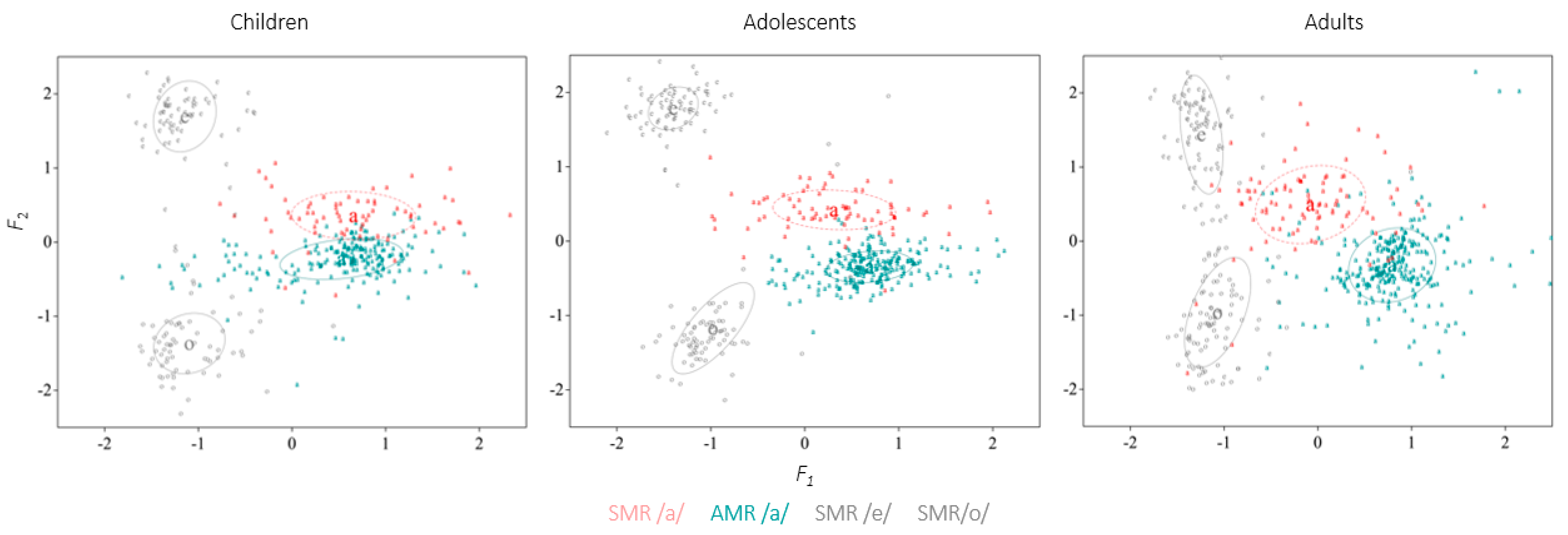 Brainsci 13 00655 g005