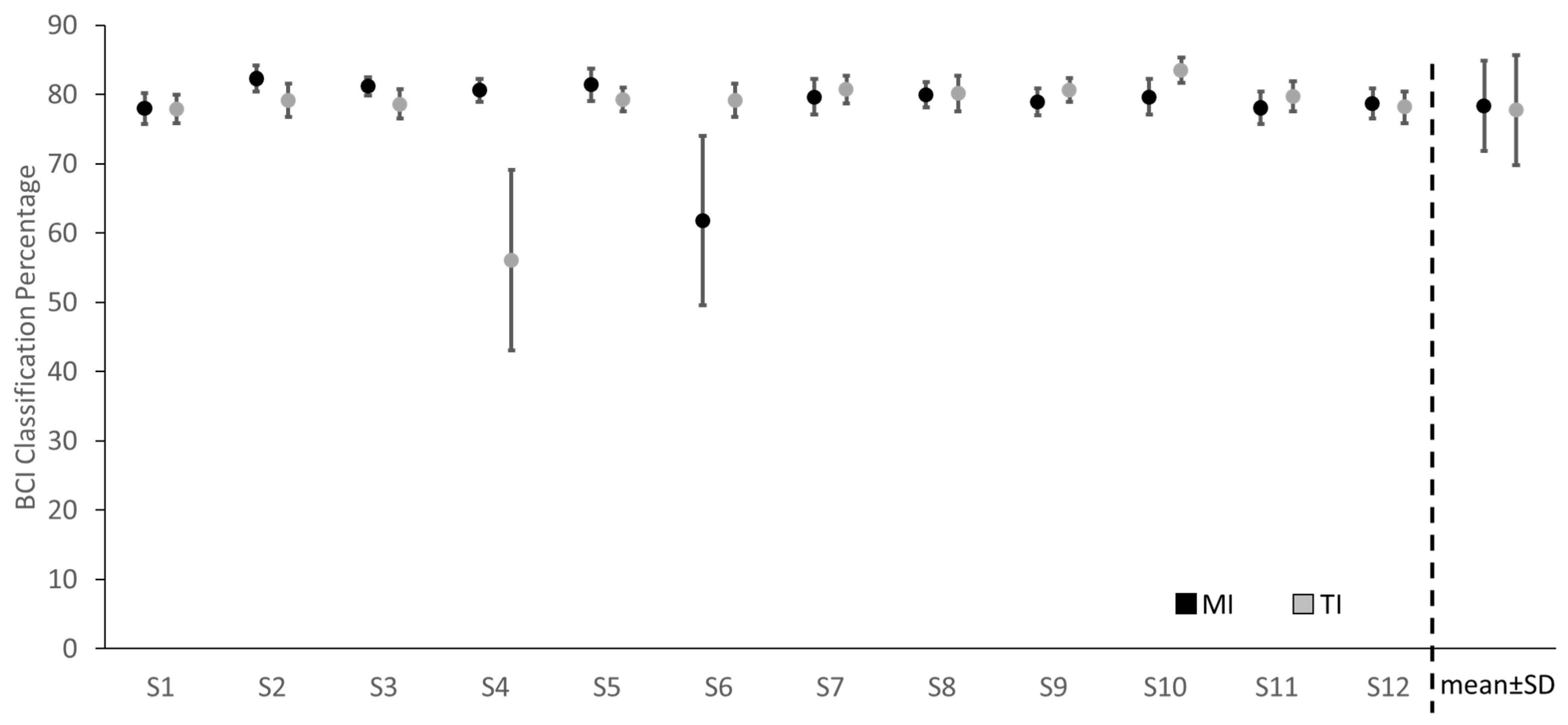 Brainsci 13 00656 g005