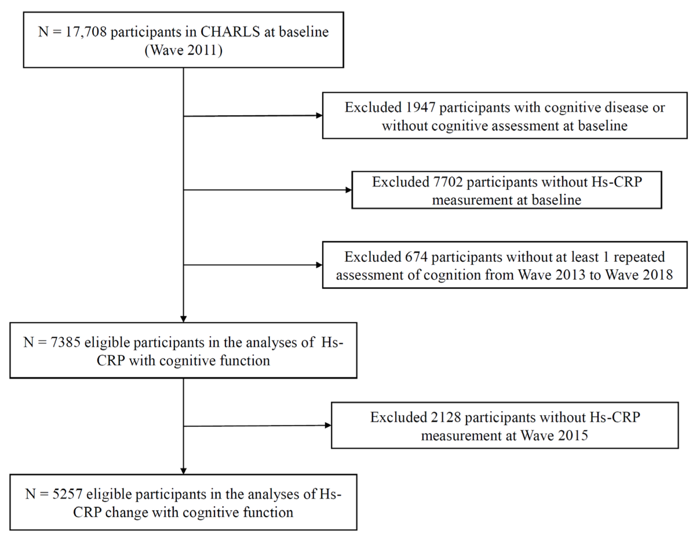 Brainsci 13 00658 g001 Brainsci 13 00658 g001